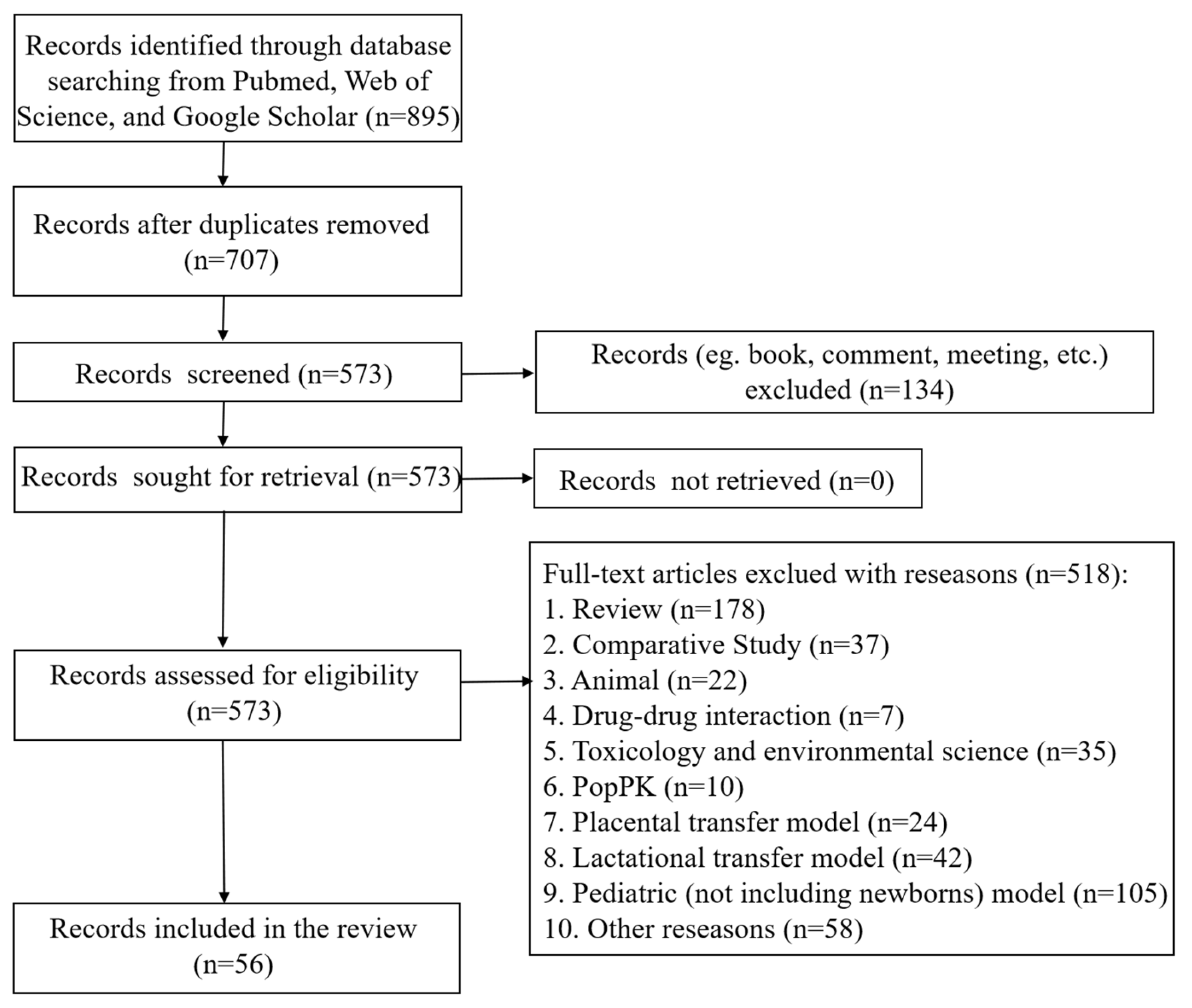 Pharmaceutics 15 02765 g002