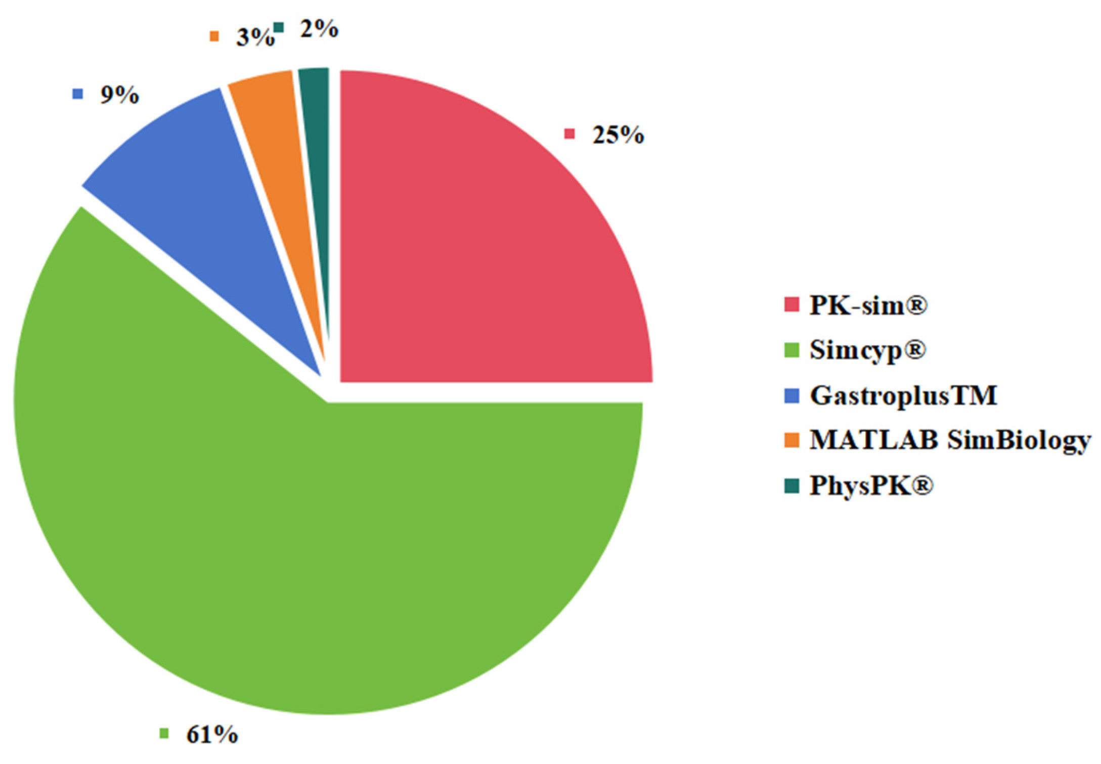 Pharmaceutics 15 02765 g003