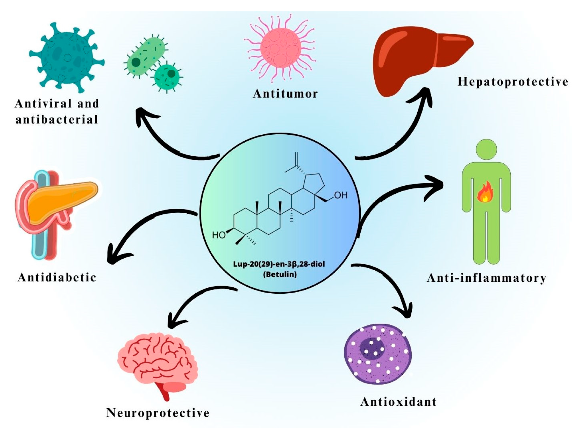 Pharmaceutics 15 02768 g002