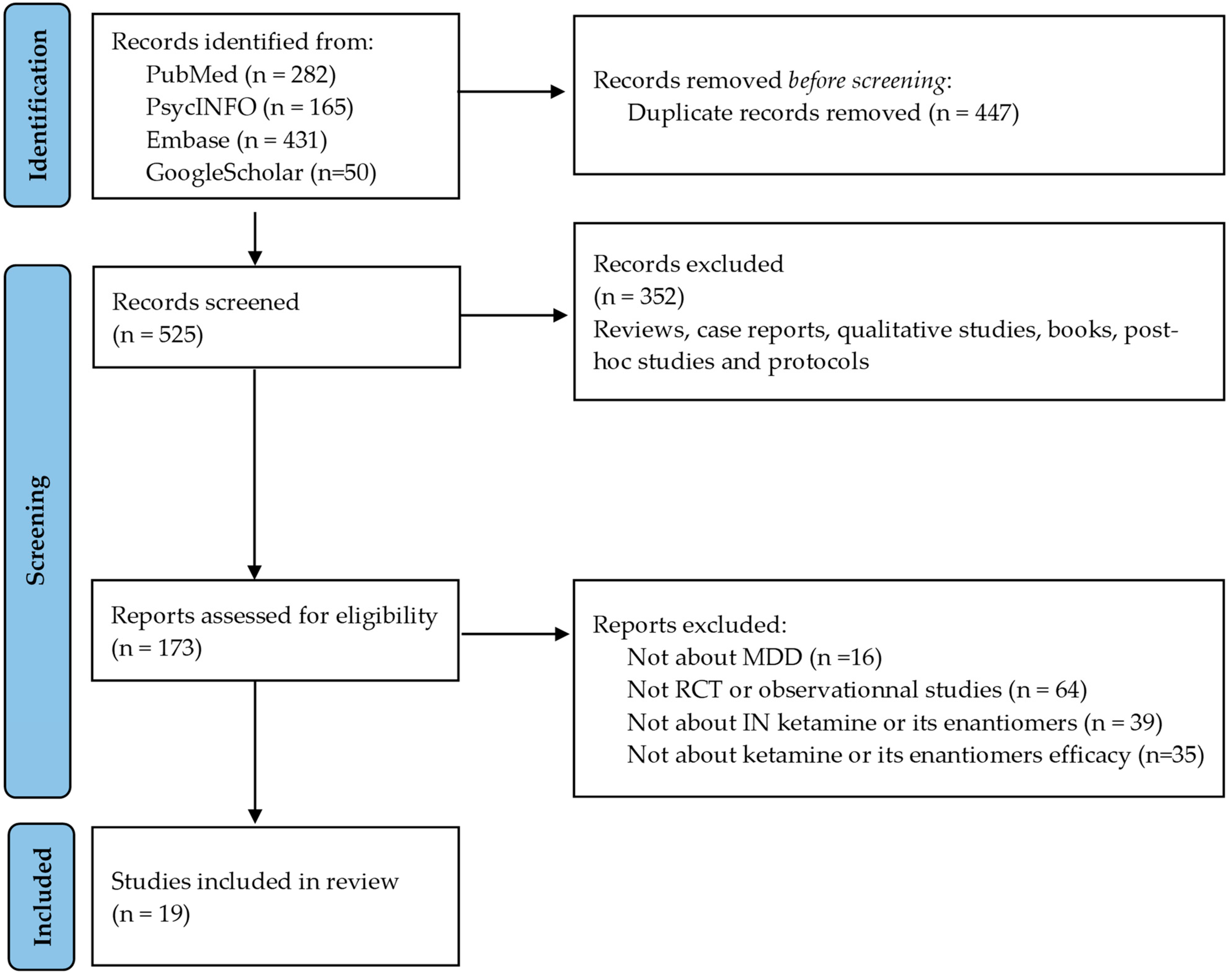 Pharmaceutics 15 02773 g001