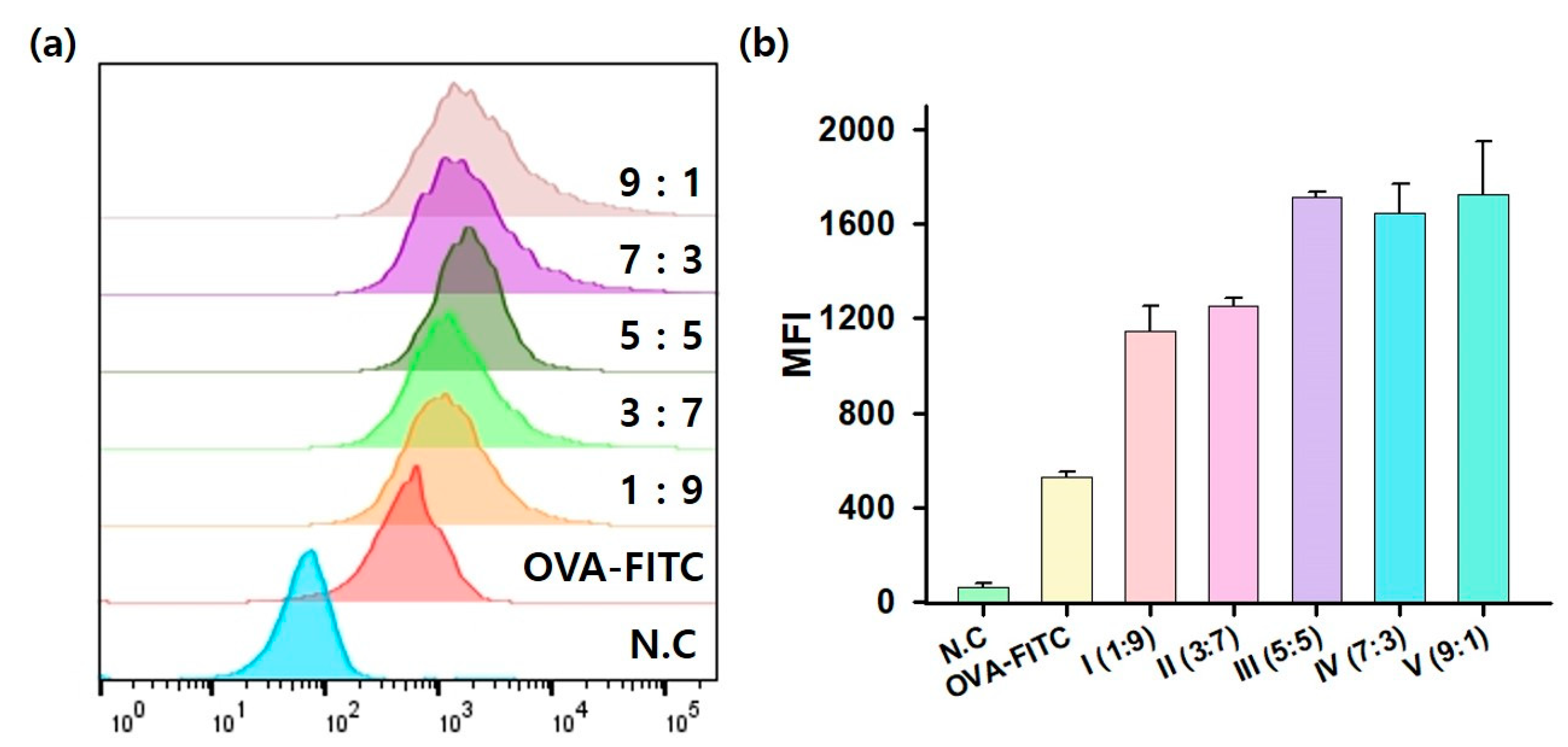 Pharmaceutics 15 02781 g004