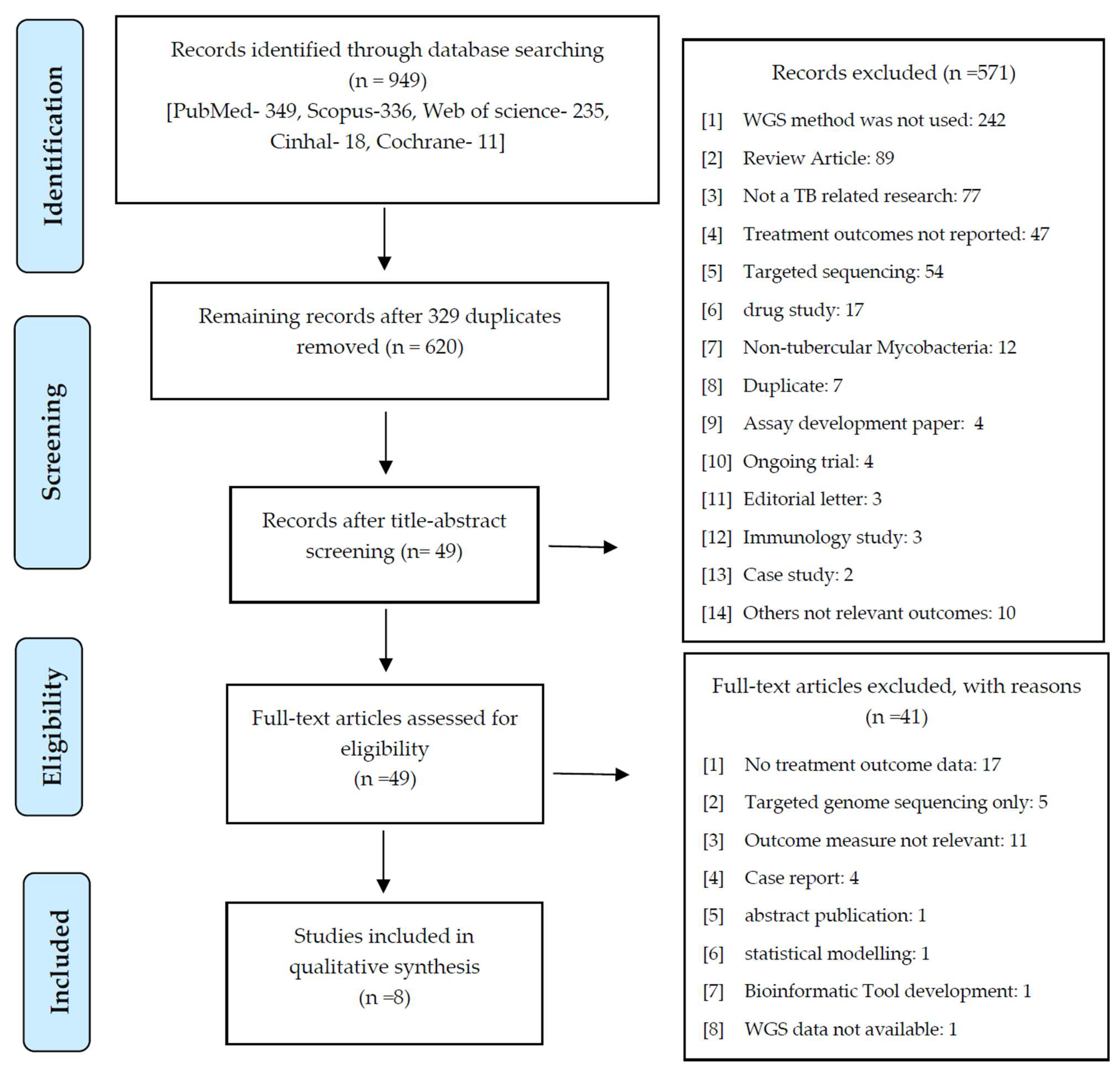 Pharmaceutics 15 02782 g001