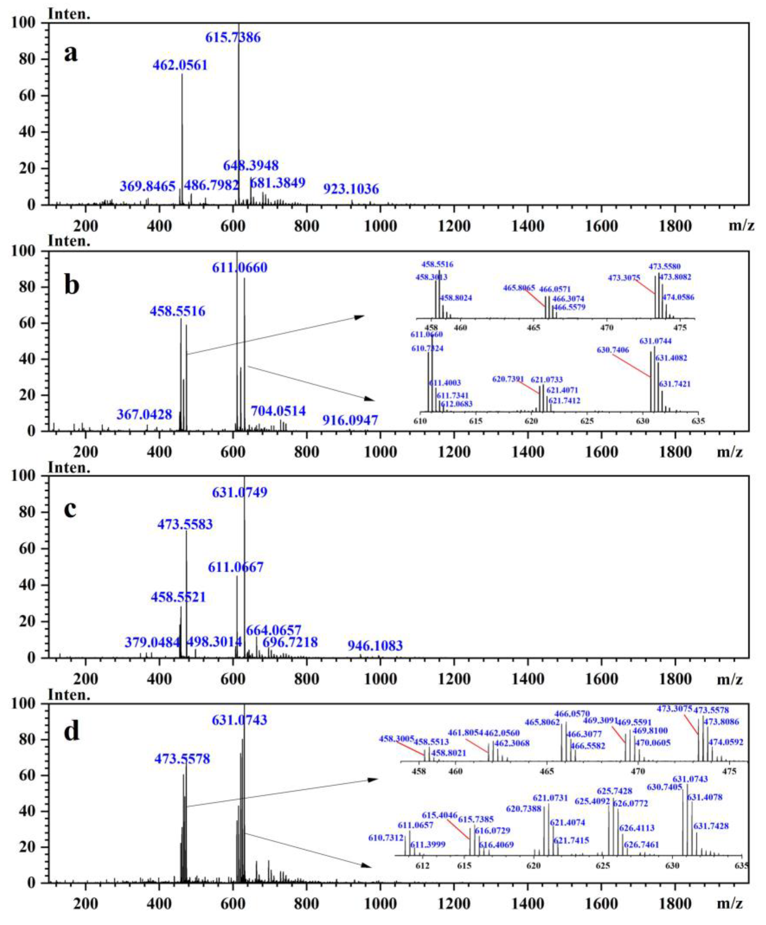 Pharmaceutics 15 02784 g004