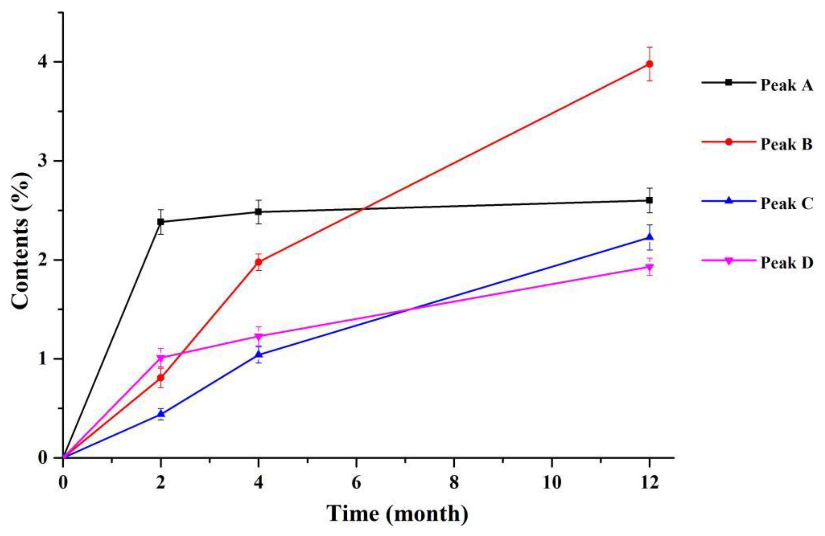 Pharmaceutics 15 02784 g006