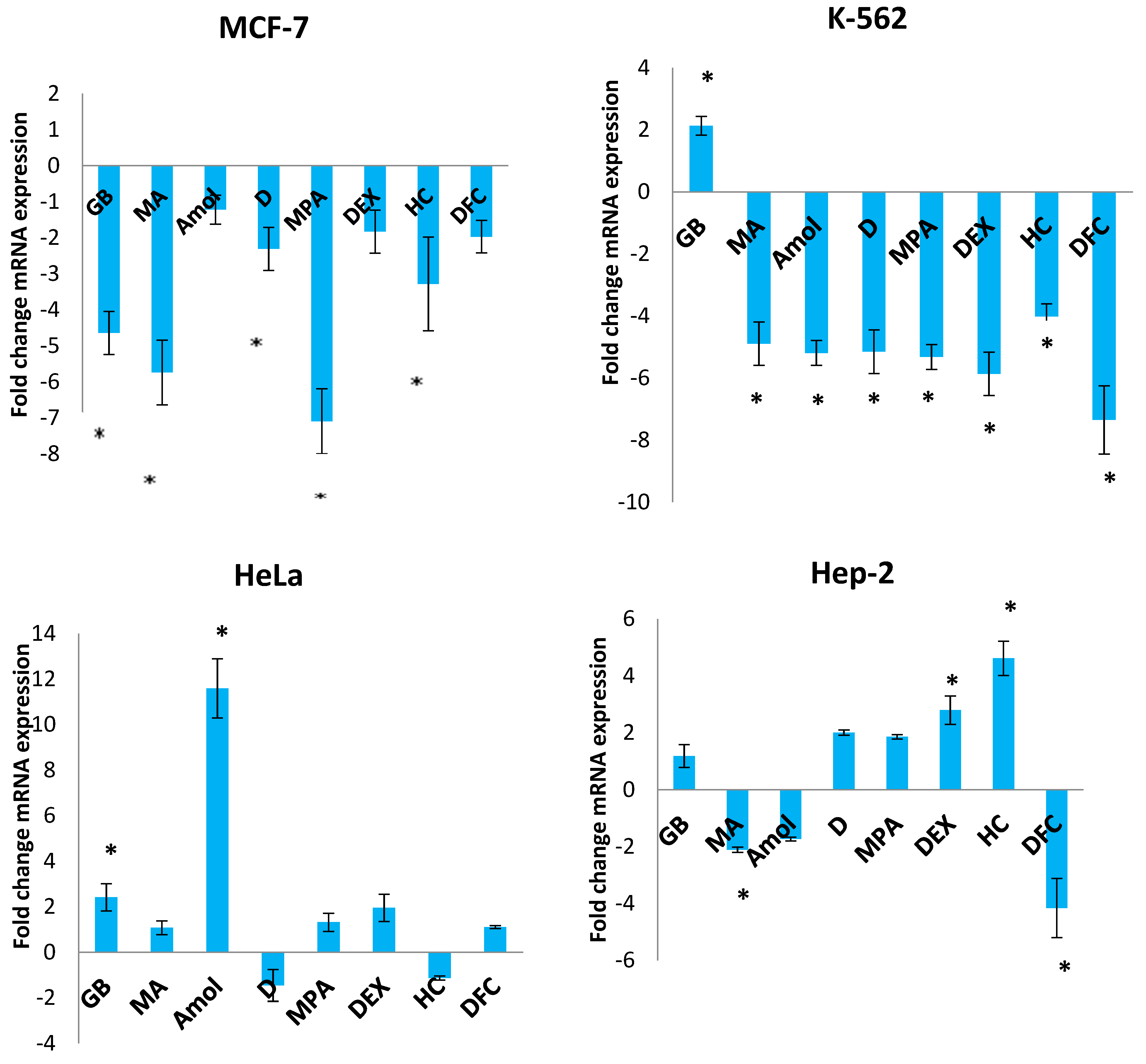 Pharmaceutics 15 02787 g003b