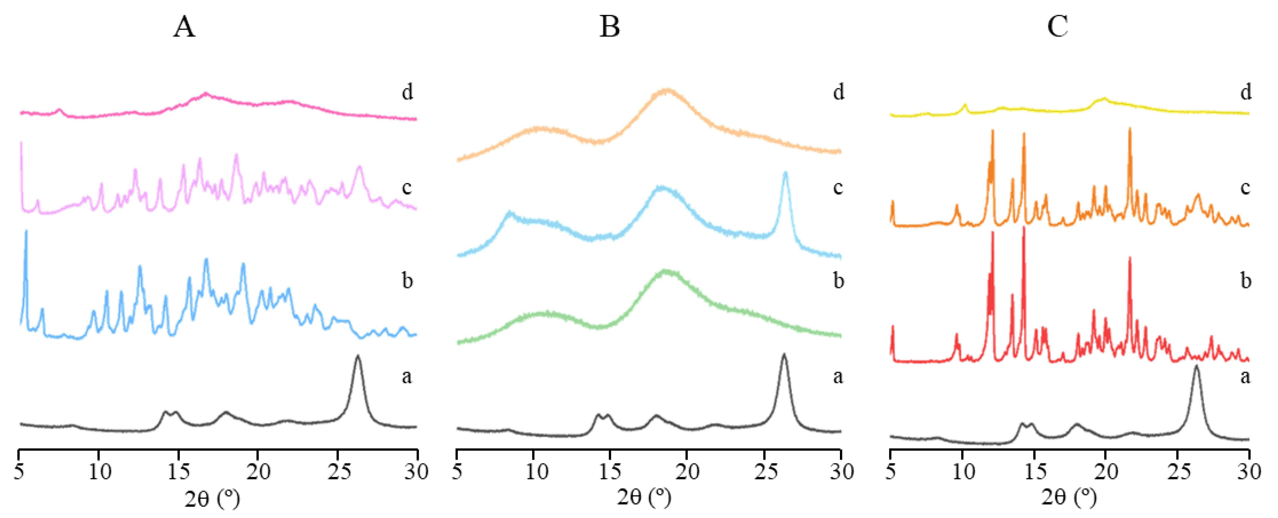Pharmaceutics 15 02790 g003