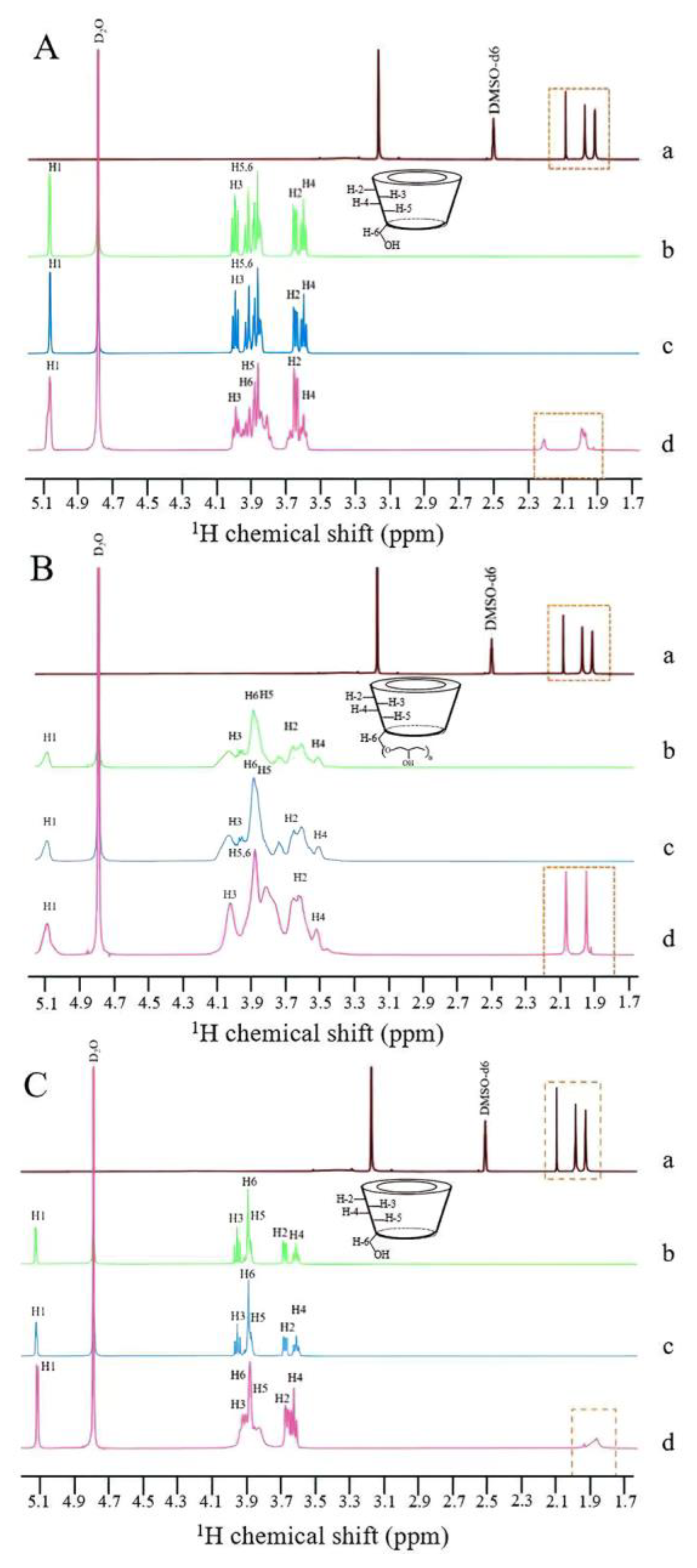 Pharmaceutics 15 02790 g005
