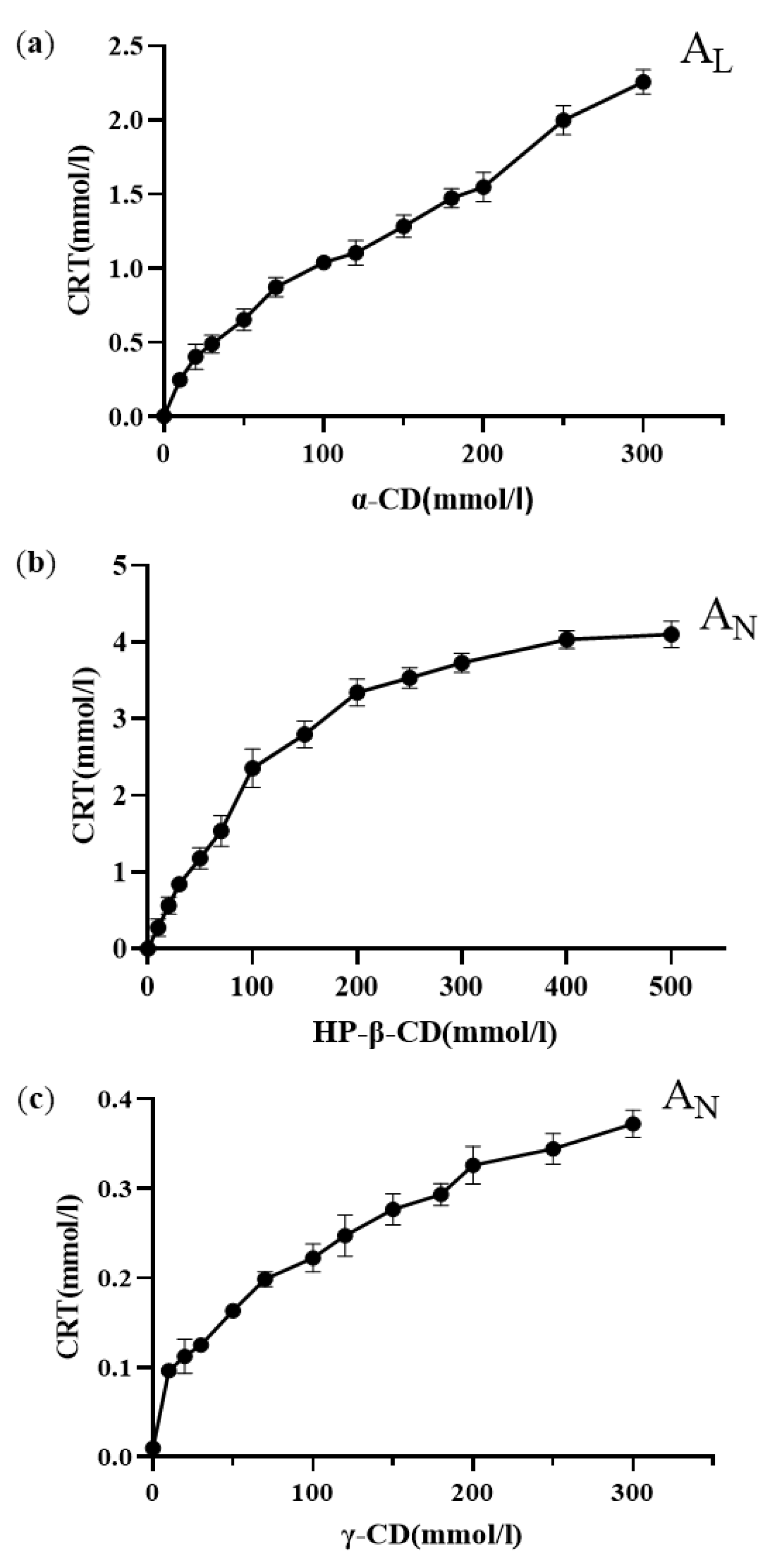 Pharmaceutics 15 02790 g006