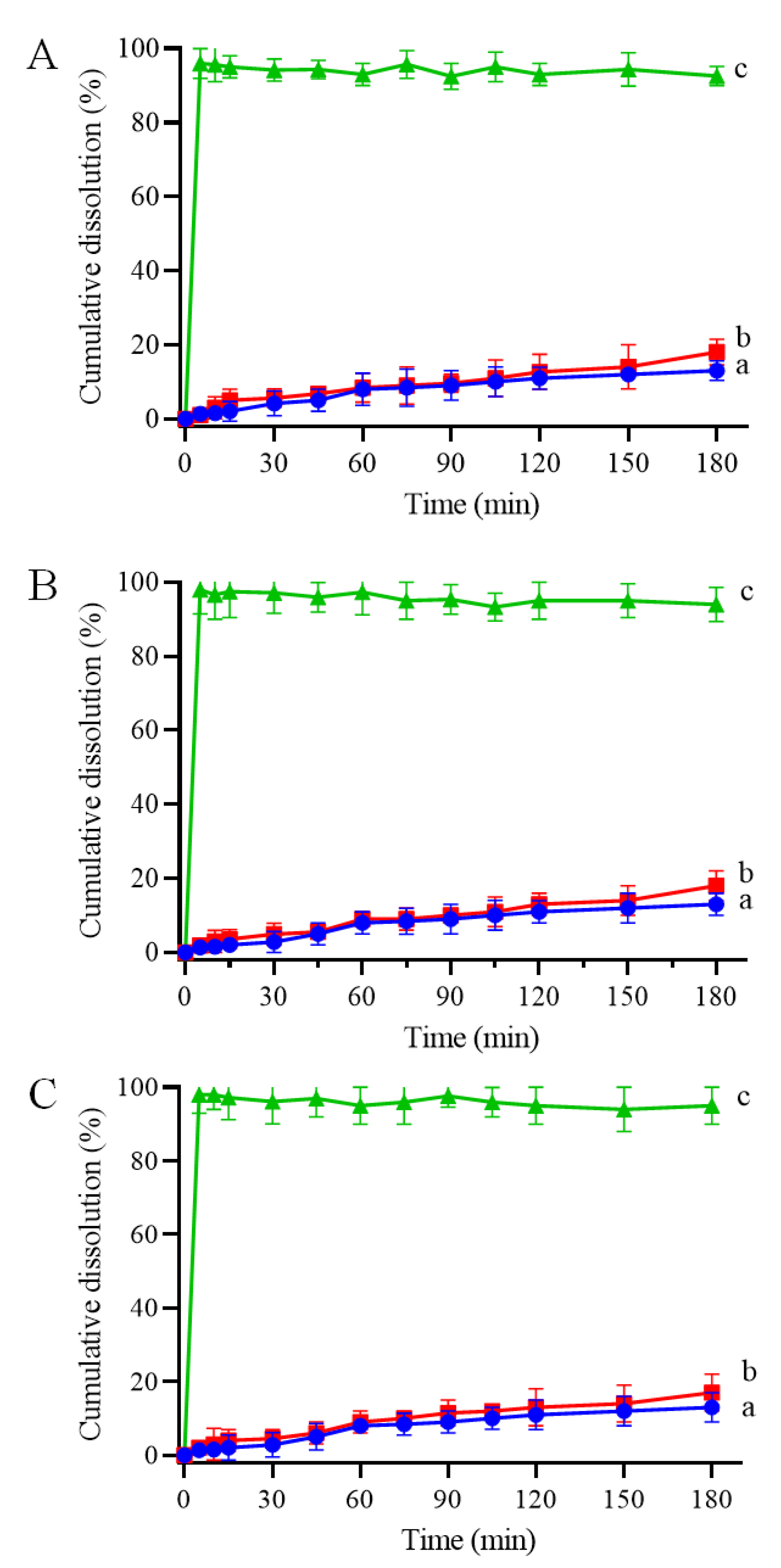 Pharmaceutics 15 02790 g007