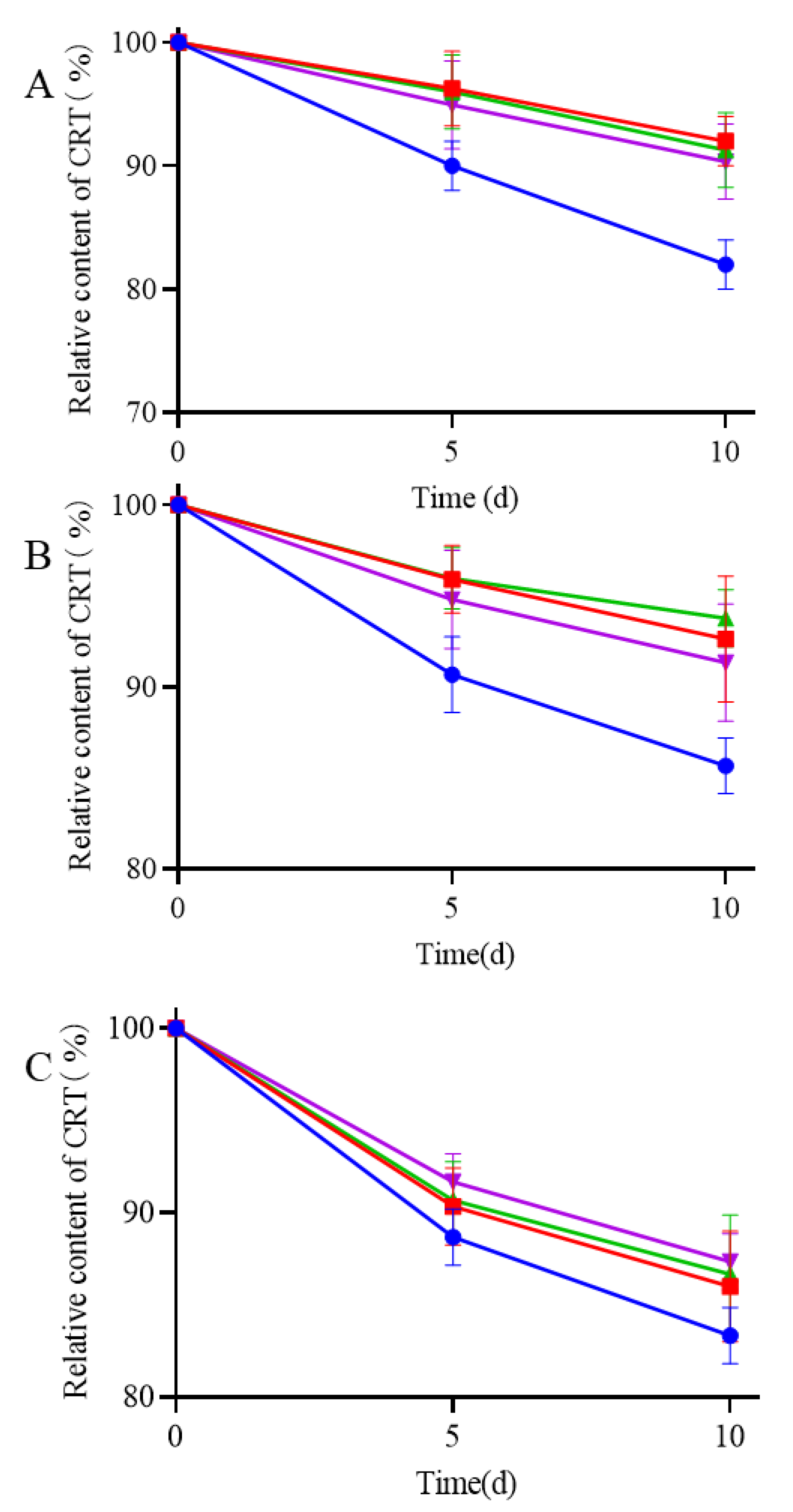 Pharmaceutics 15 02790 g008