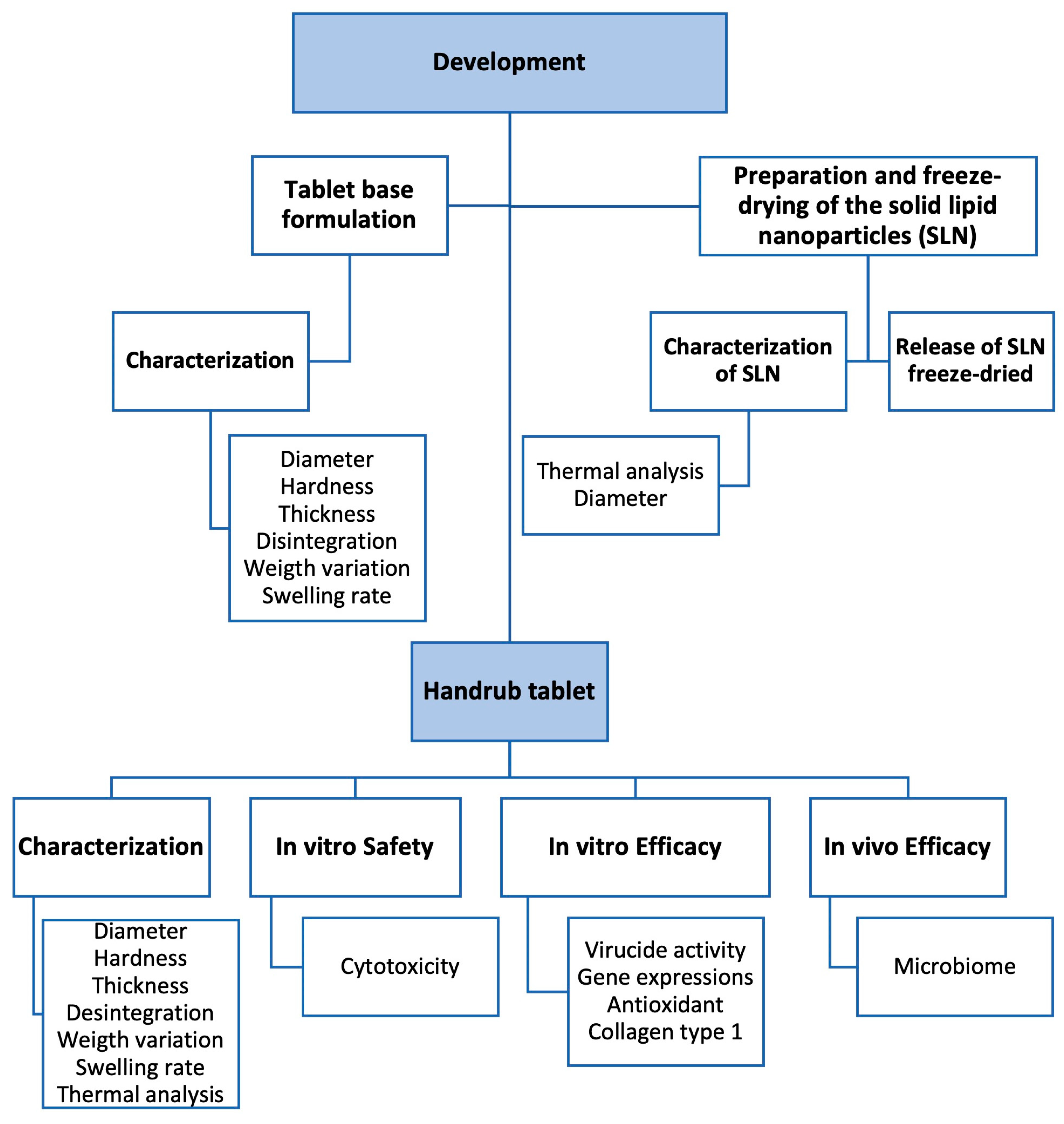 Pharmaceutics 15 02793 g001 Pharmaceutics 15 02793 g001
