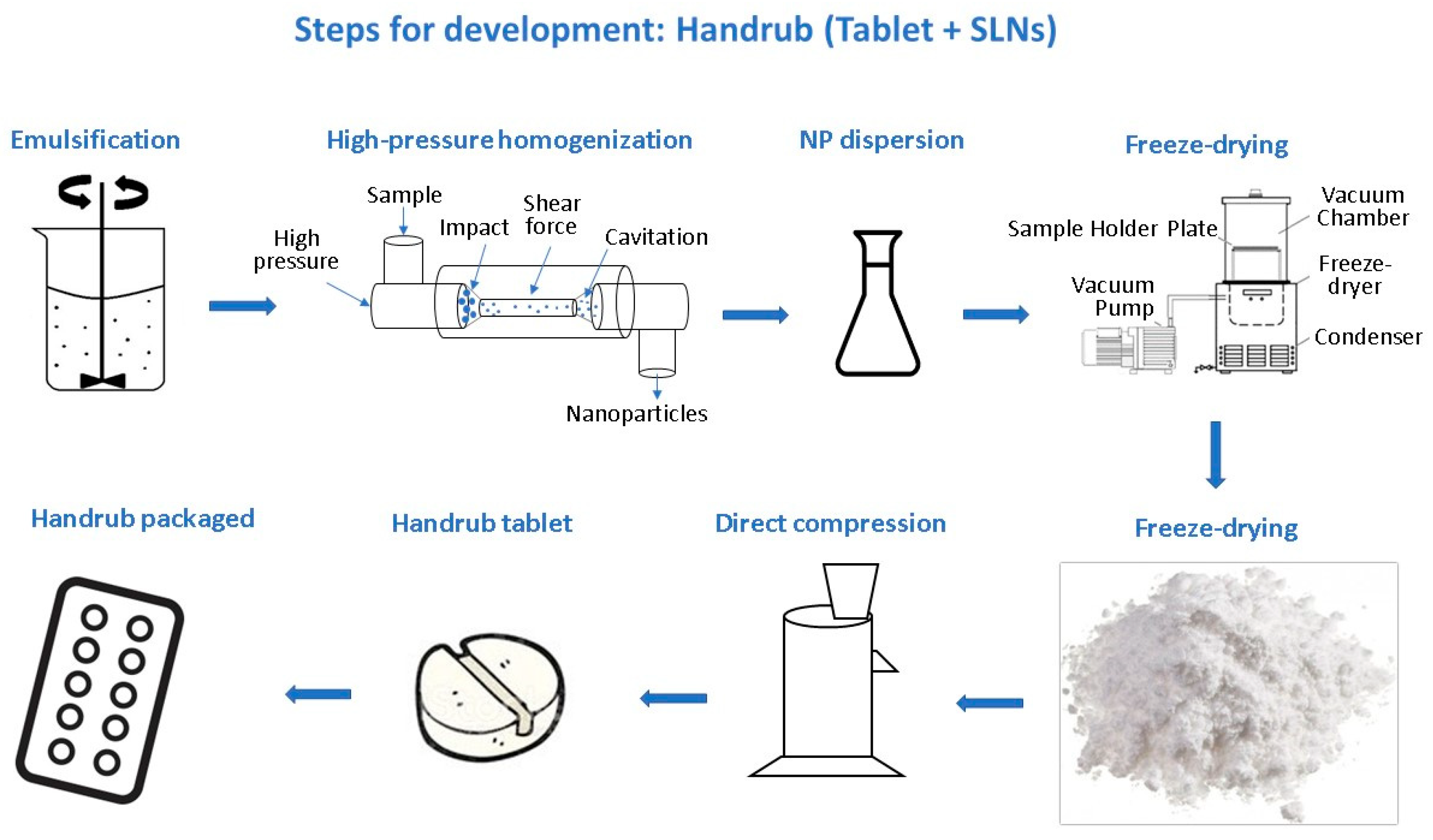 Pharmaceutics 15 02793 g002 Pharmaceutics 15 02793 g002