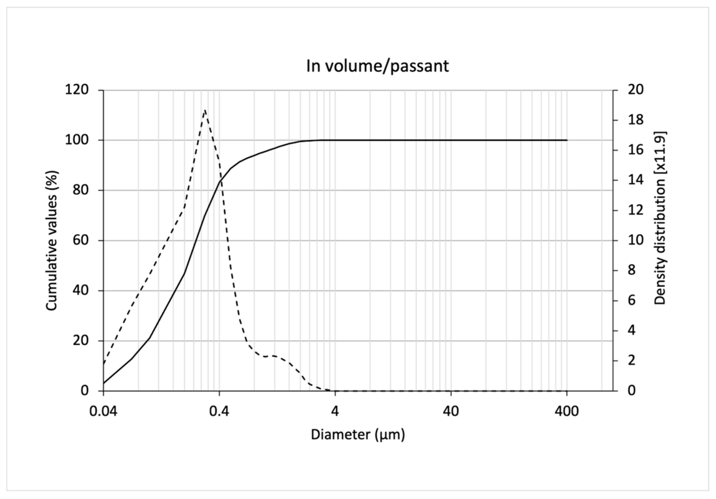 Pharmaceutics 15 02793 g003 Pharmaceutics 15 02793 g003