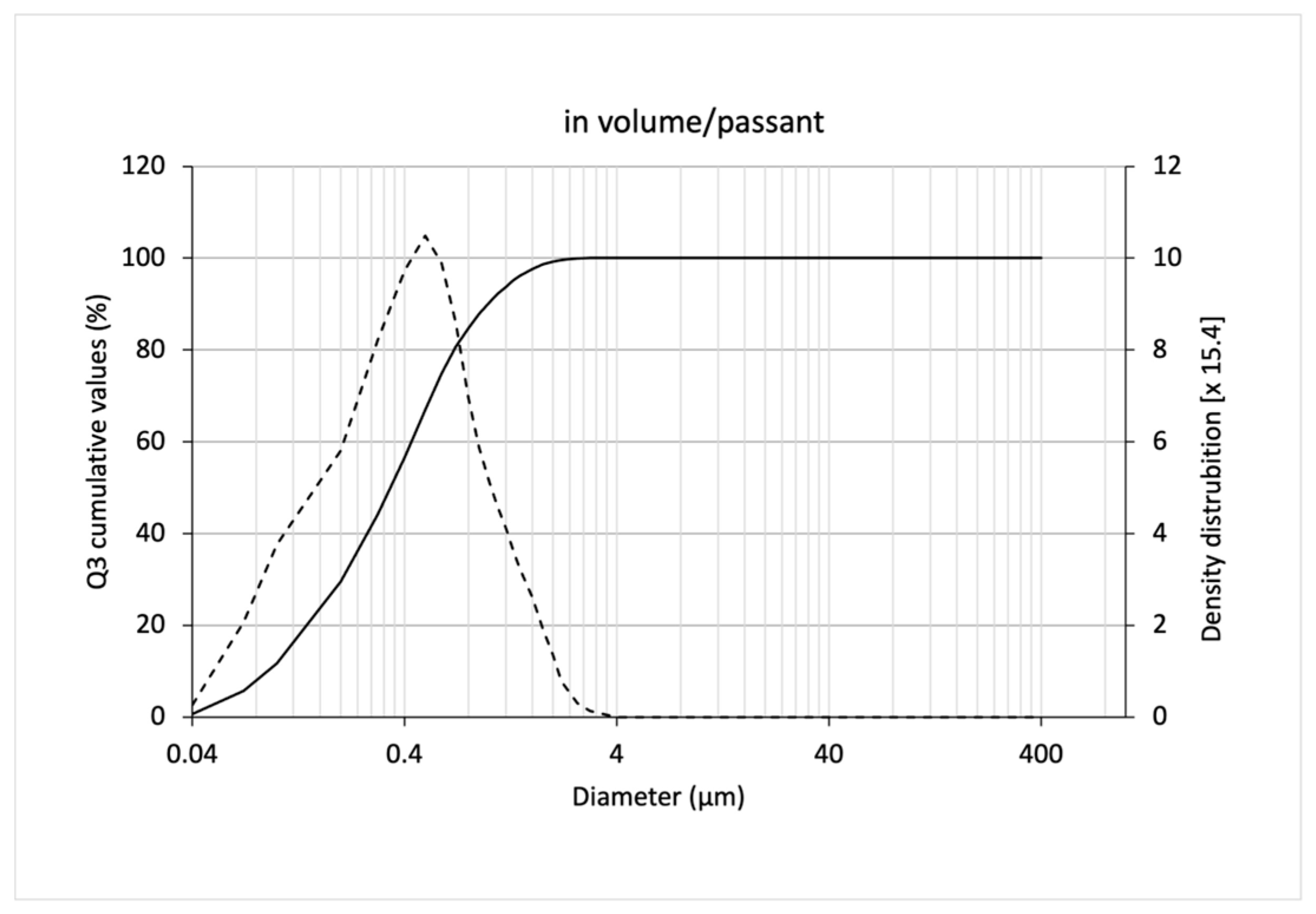 Pharmaceutics 15 02793 g004 Pharmaceutics 15 02793 g004