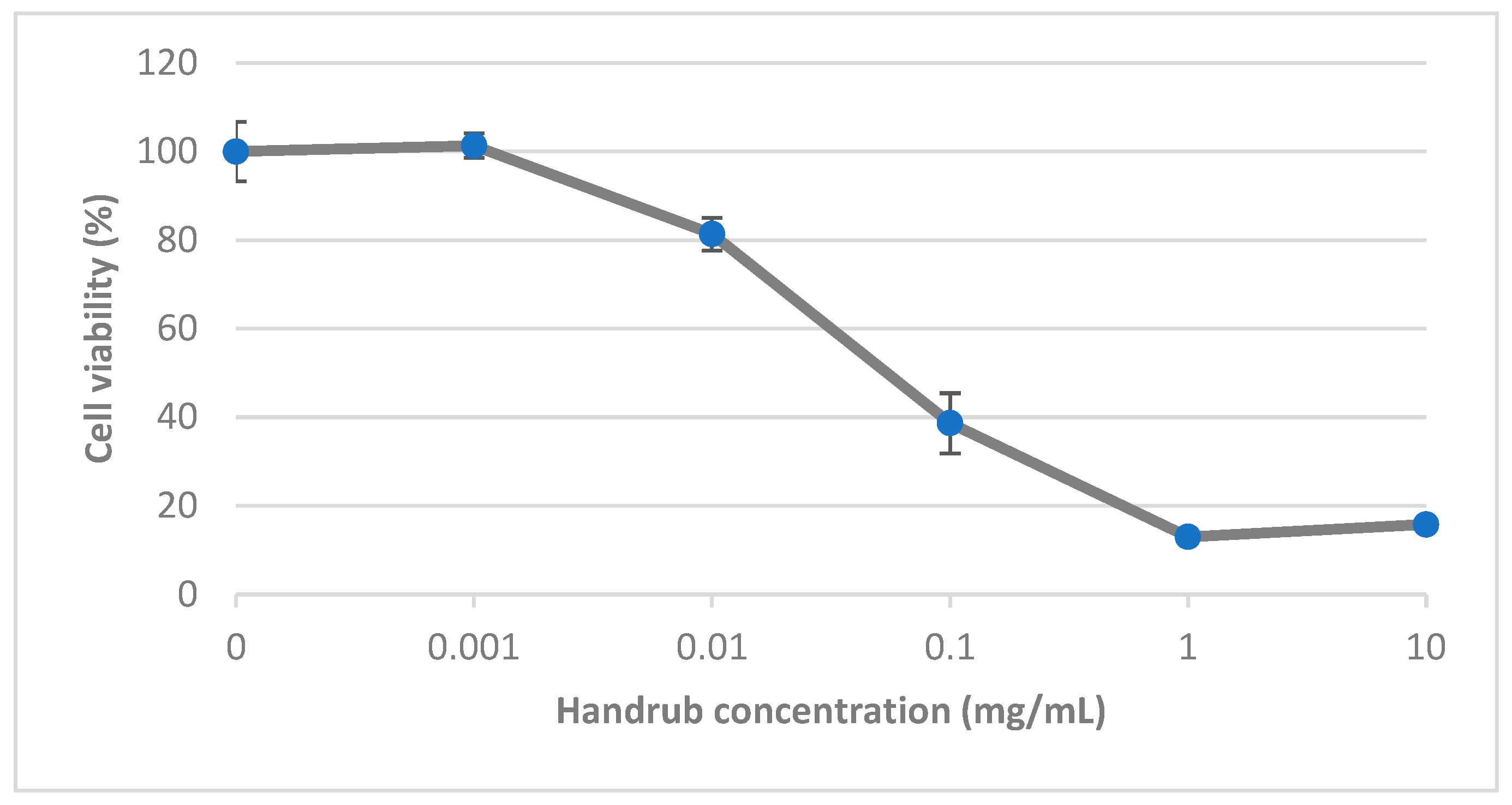 Pharmaceutics 15 02793 g005 Pharmaceutics 15 02793 g005