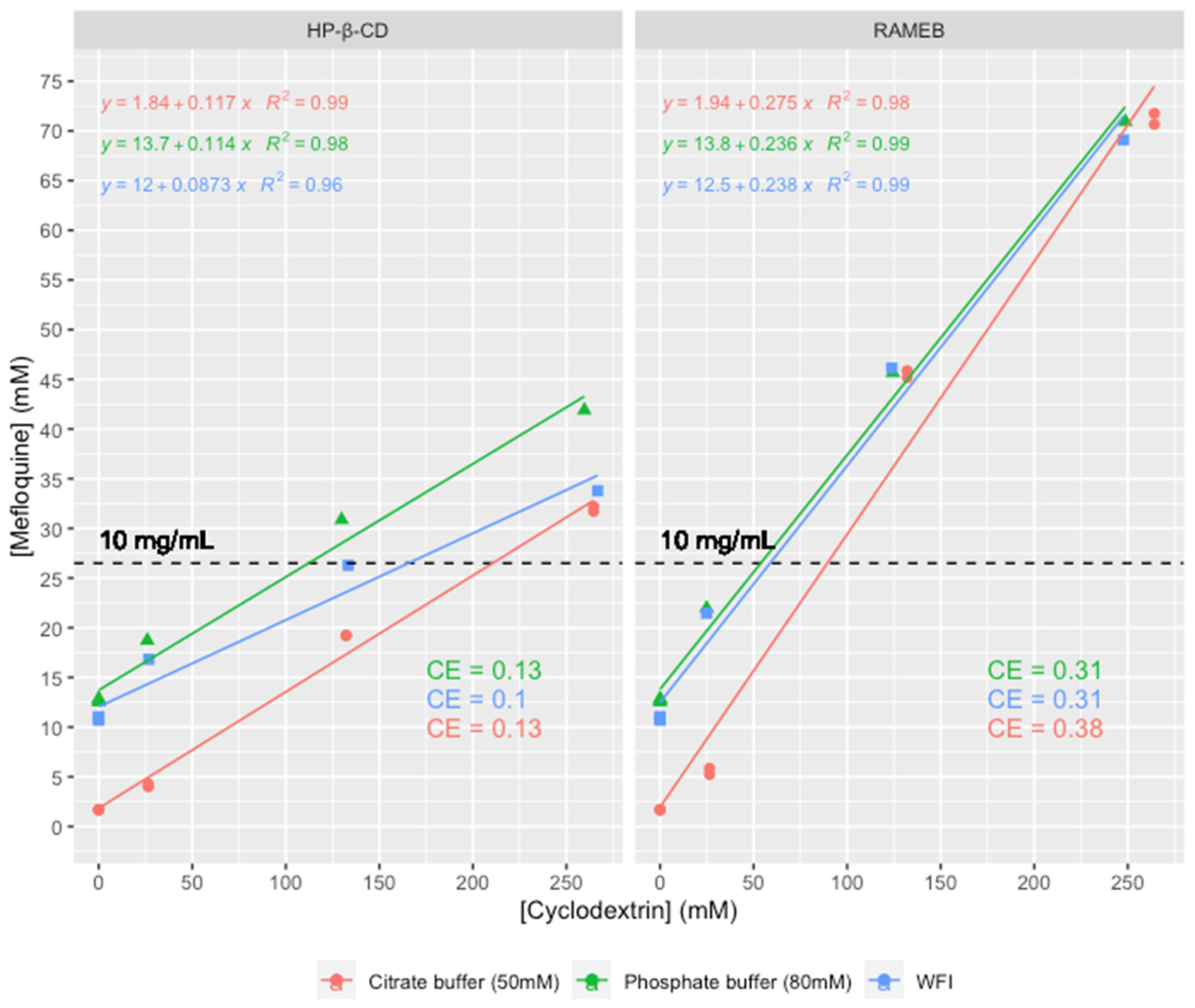 Pharmaceutics 15 02794 g002