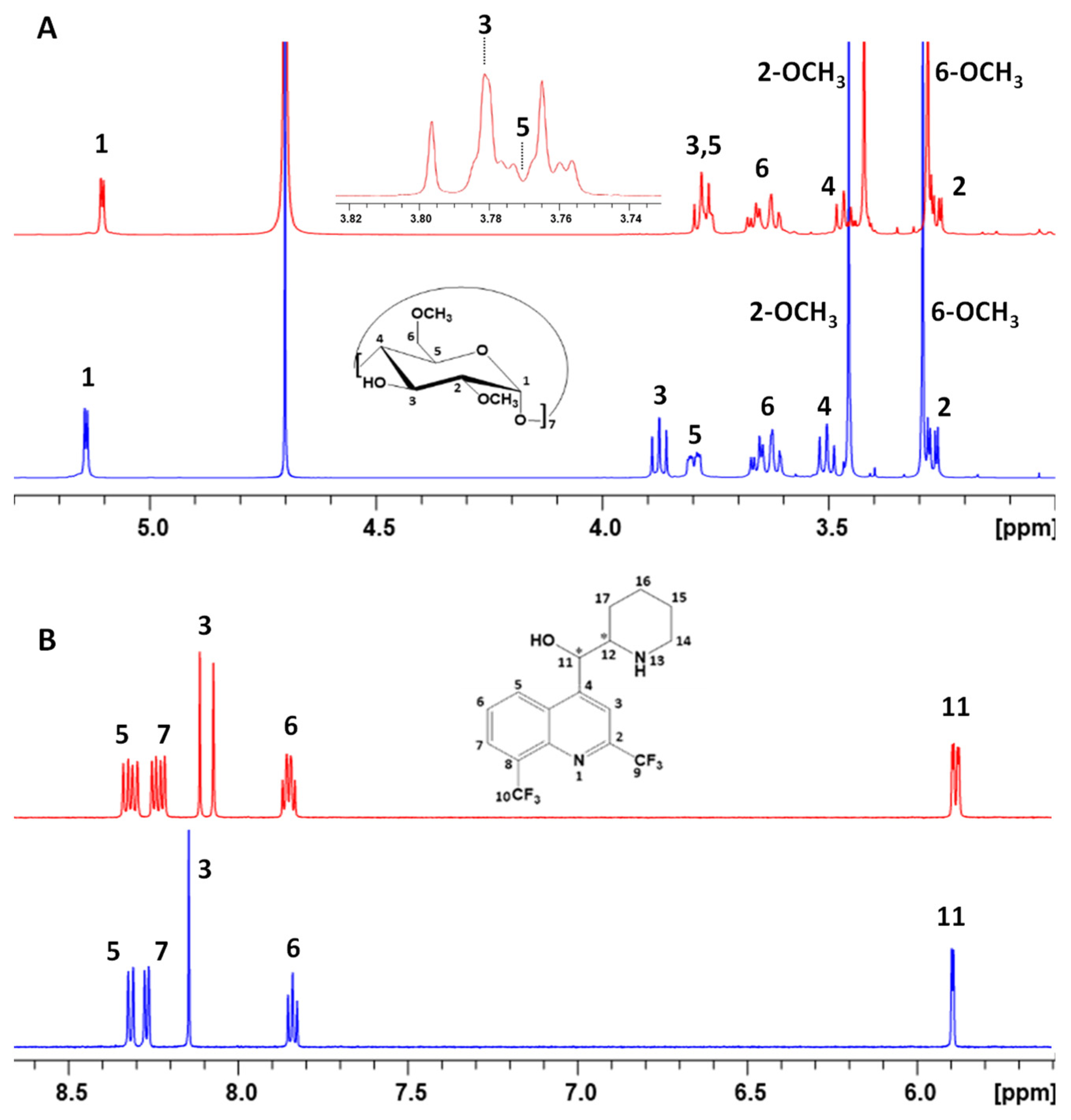 Pharmaceutics 15 02794 g004
