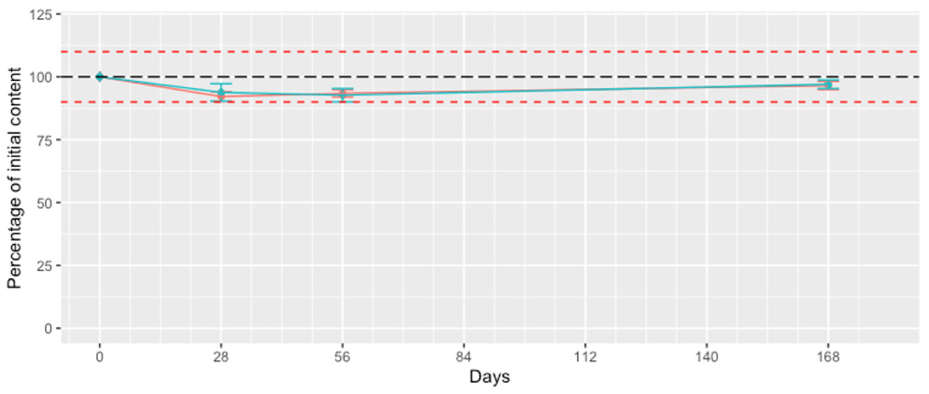 Pharmaceutics 15 02794 g009