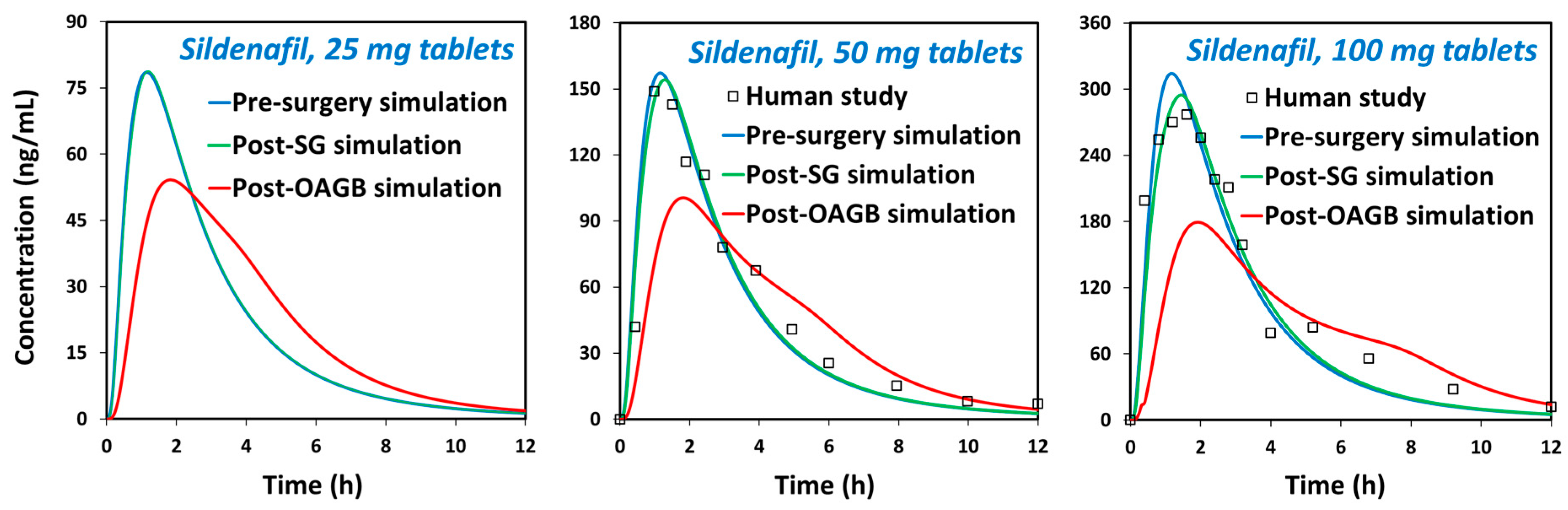 Pharmaceutics 15 02795 g003