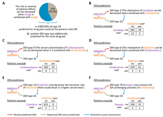 Update and Application of a Deep Learning Model for the Prediction of ...