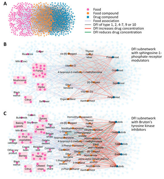 Update and Application of a Deep Learning Model for the Prediction of ...