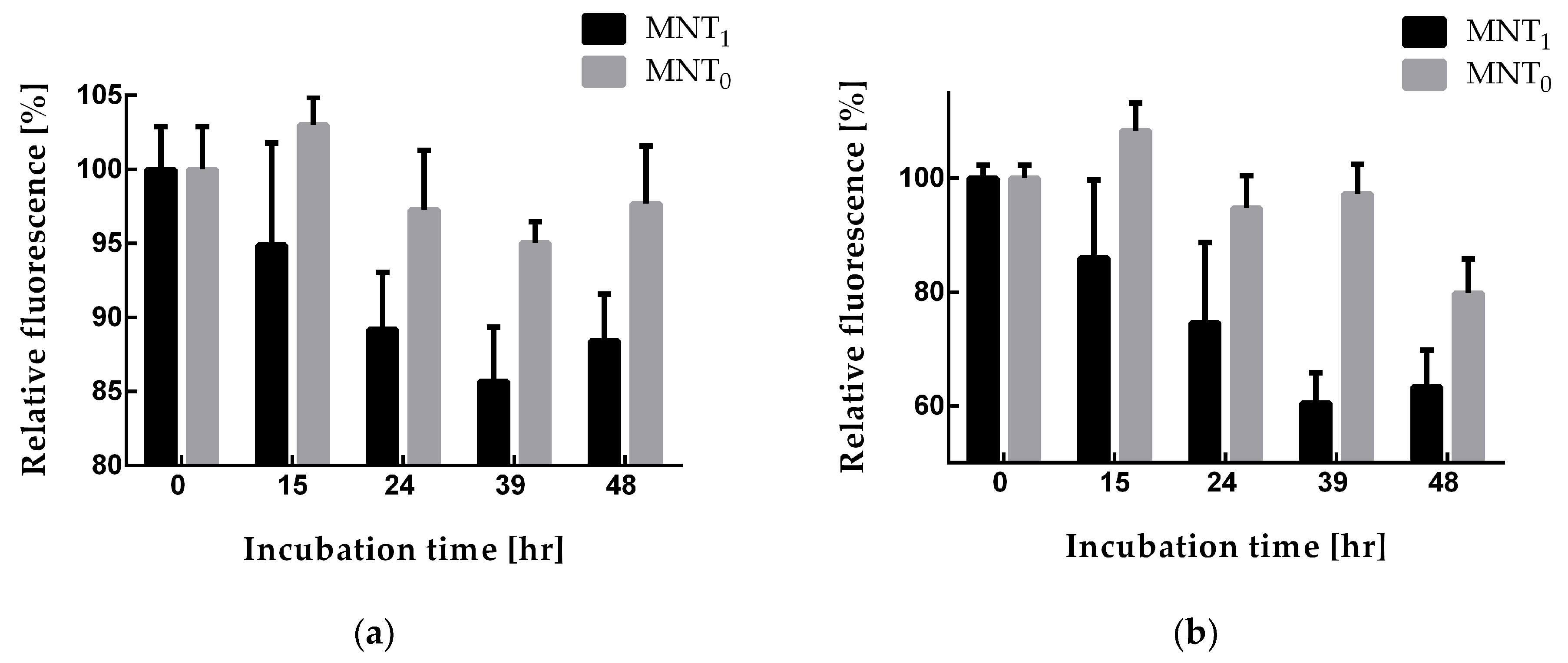 Pharmaceutics 16 00004 g007