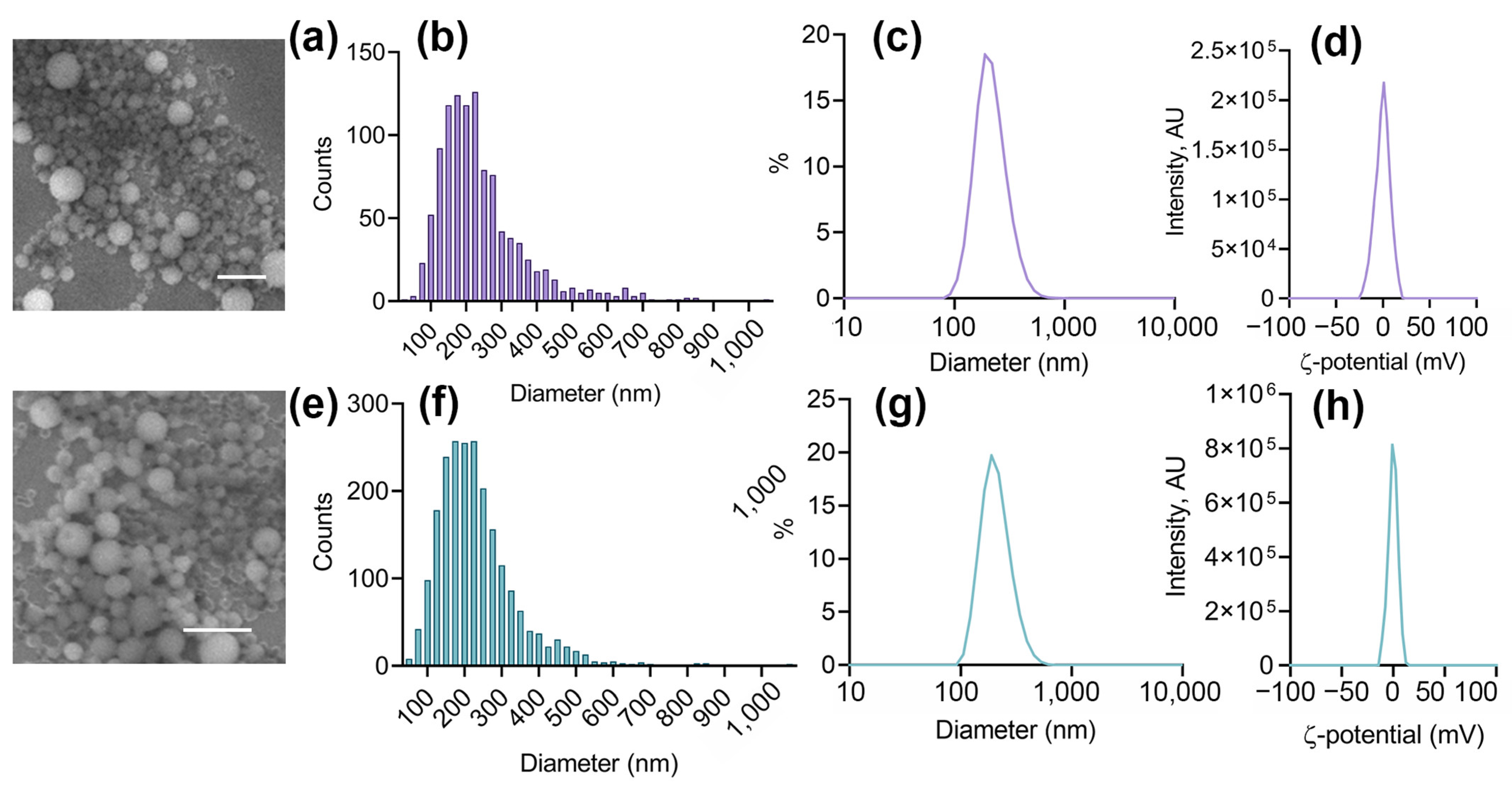 Pharmaceutics 16 00009 g002