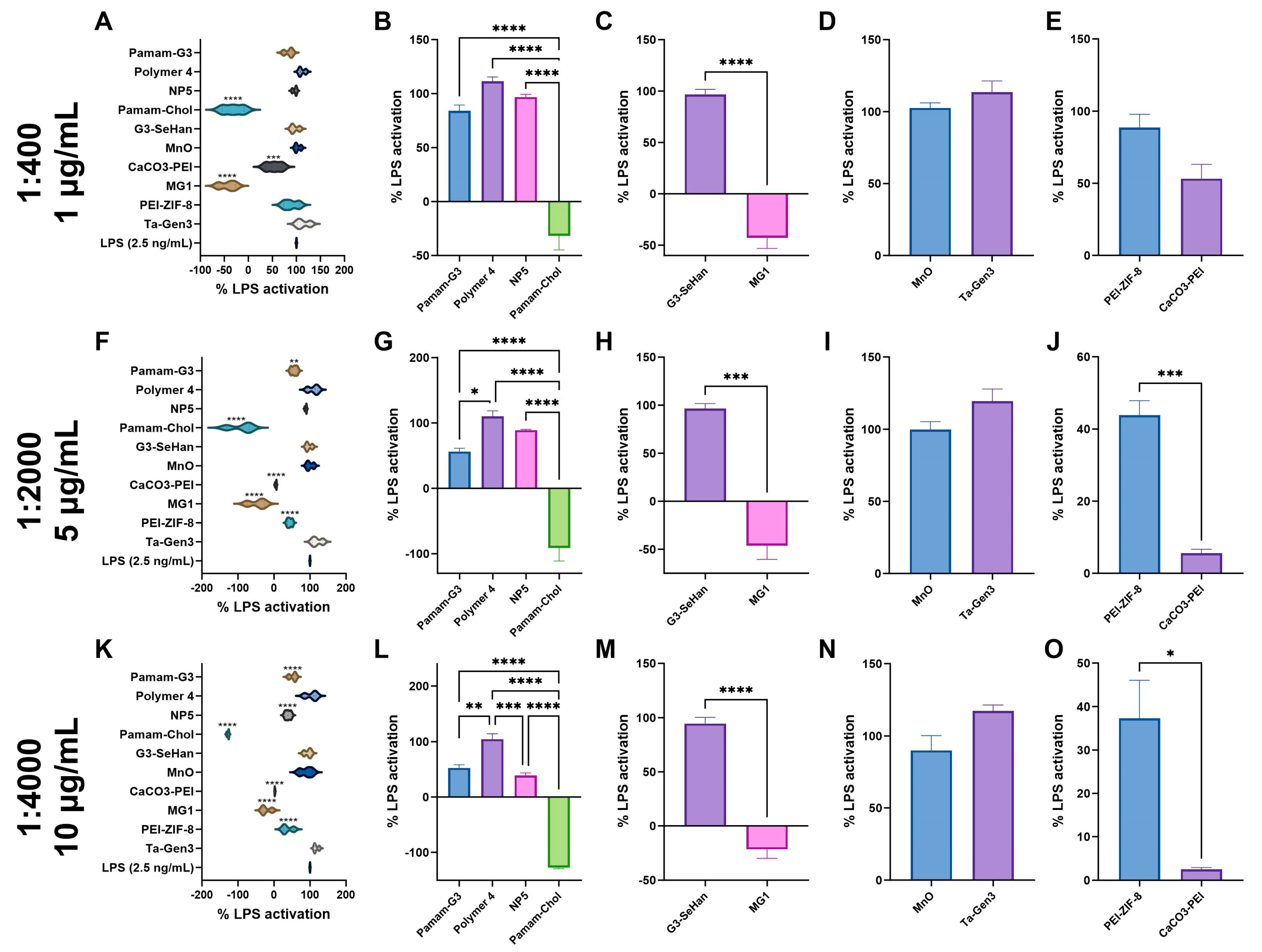 Pharmaceutics 16 00010 g003