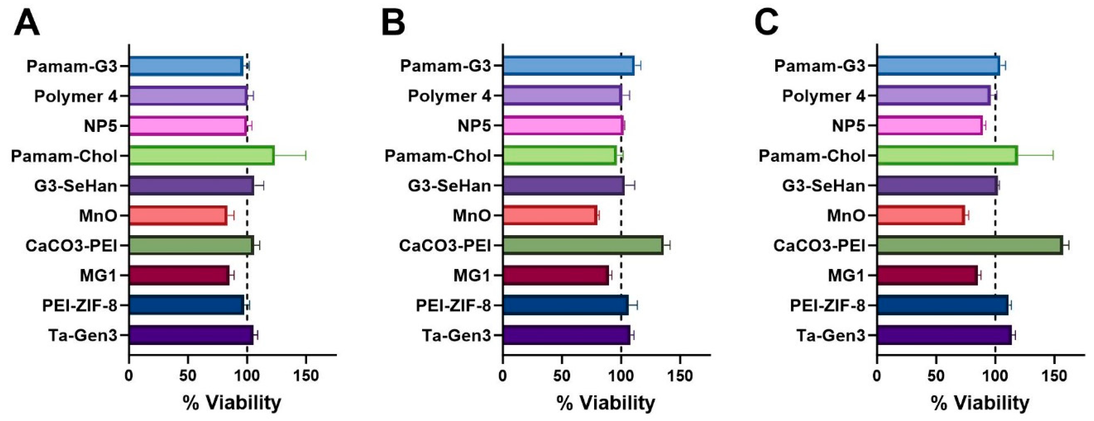 Pharmaceutics 16 00010 g005