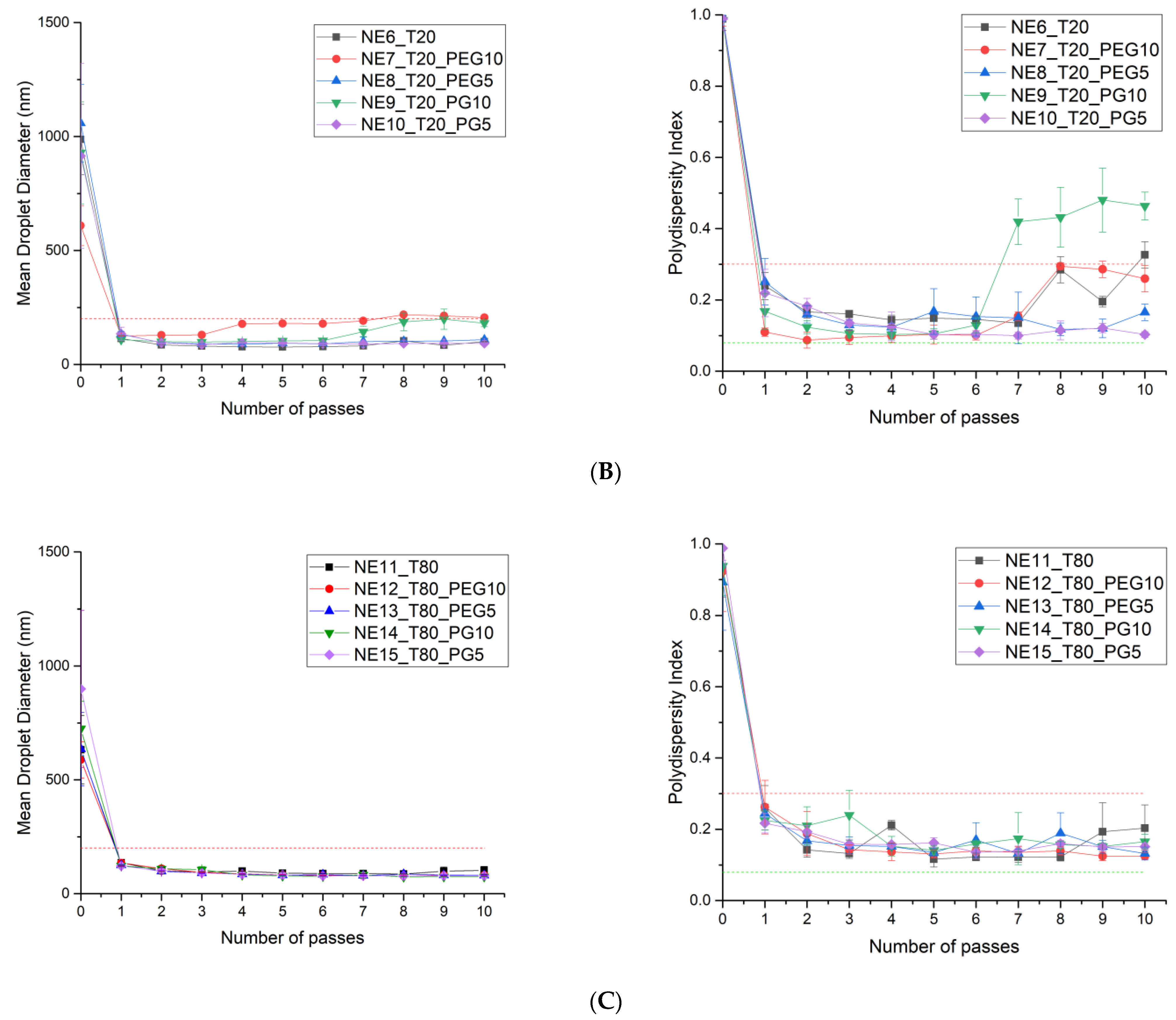 Pharmaceutics 16 00011 g003b Pharmaceutics 16 00011 g003b