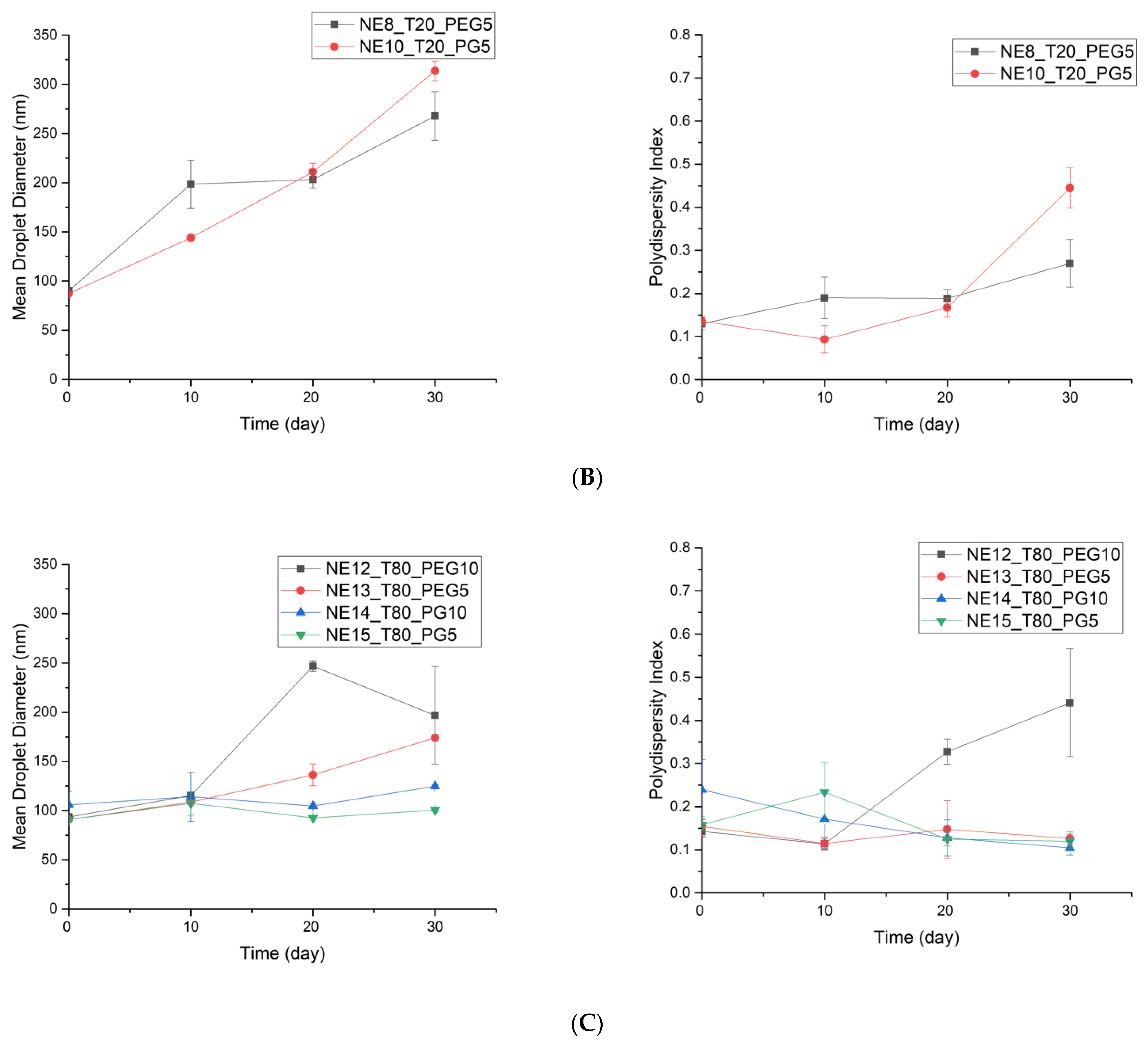 Pharmaceutics 16 00011 g004b Pharmaceutics 16 00011 g004b