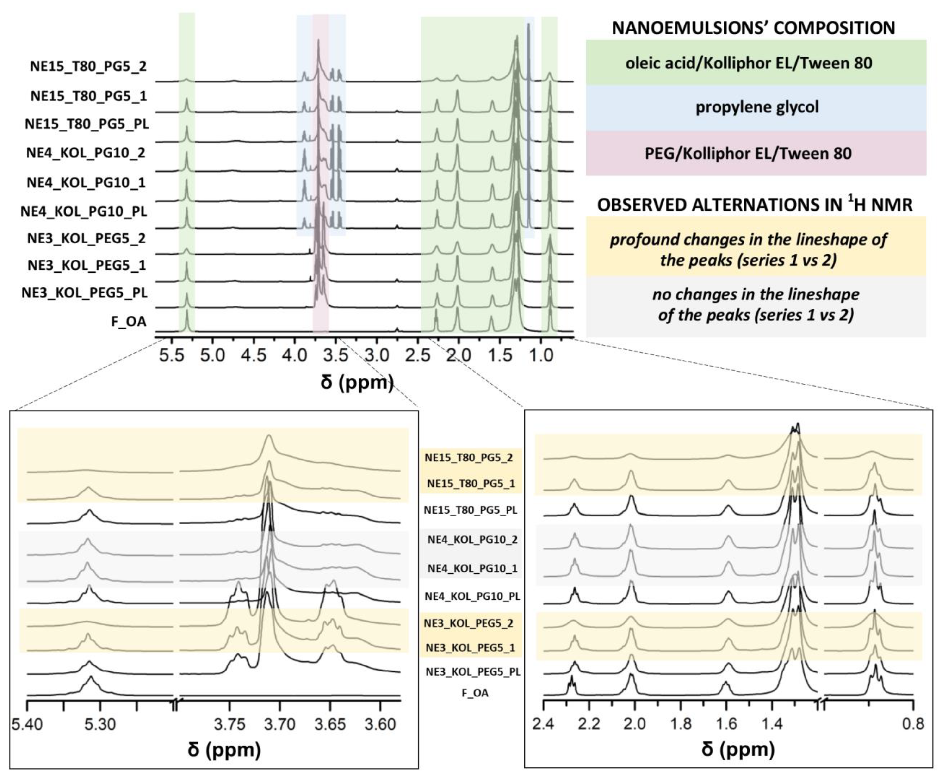 Pharmaceutics 16 00011 g005 Pharmaceutics 16 00011 g005