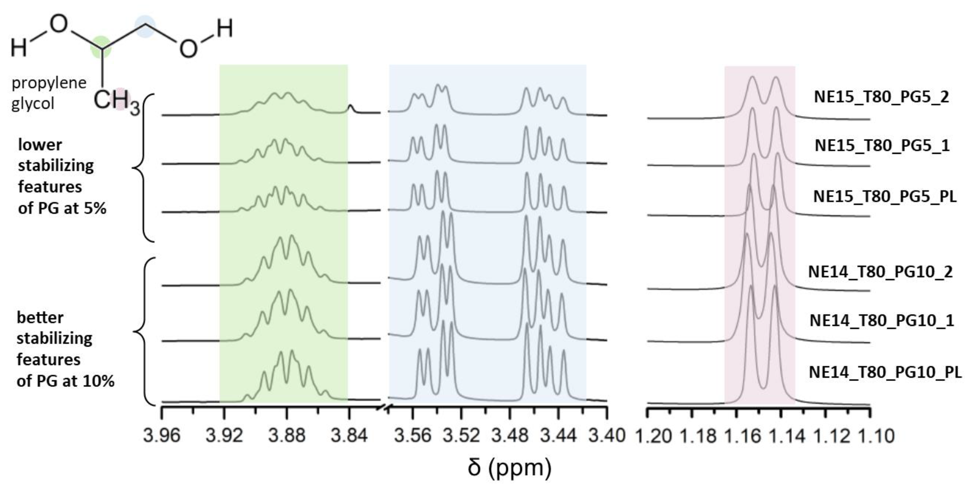 Pharmaceutics 16 00011 g006 Pharmaceutics 16 00011 g006