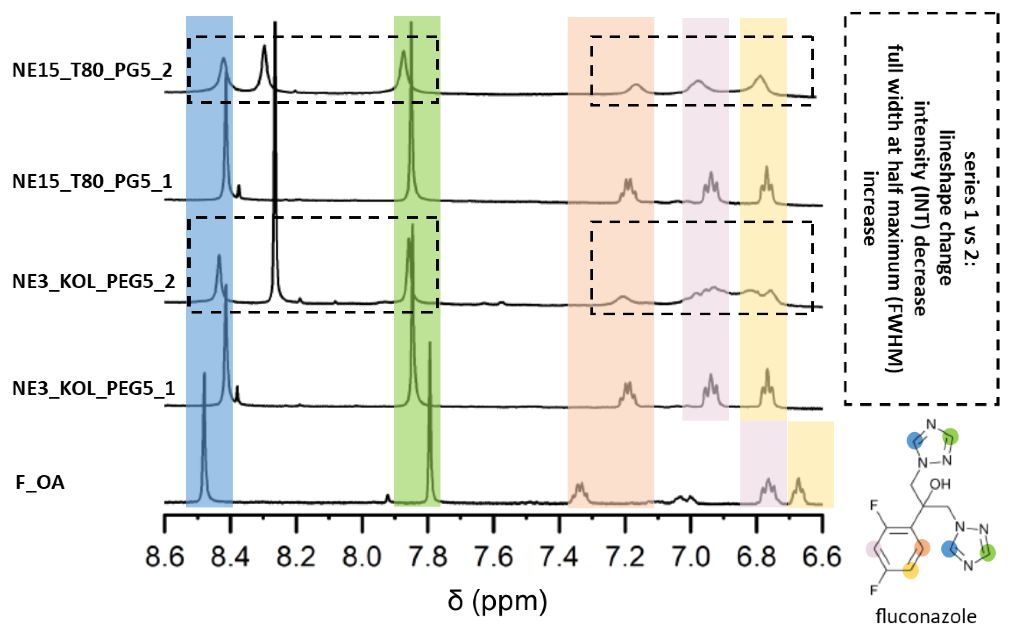 Pharmaceutics 16 00011 g007 Pharmaceutics 16 00011 g007