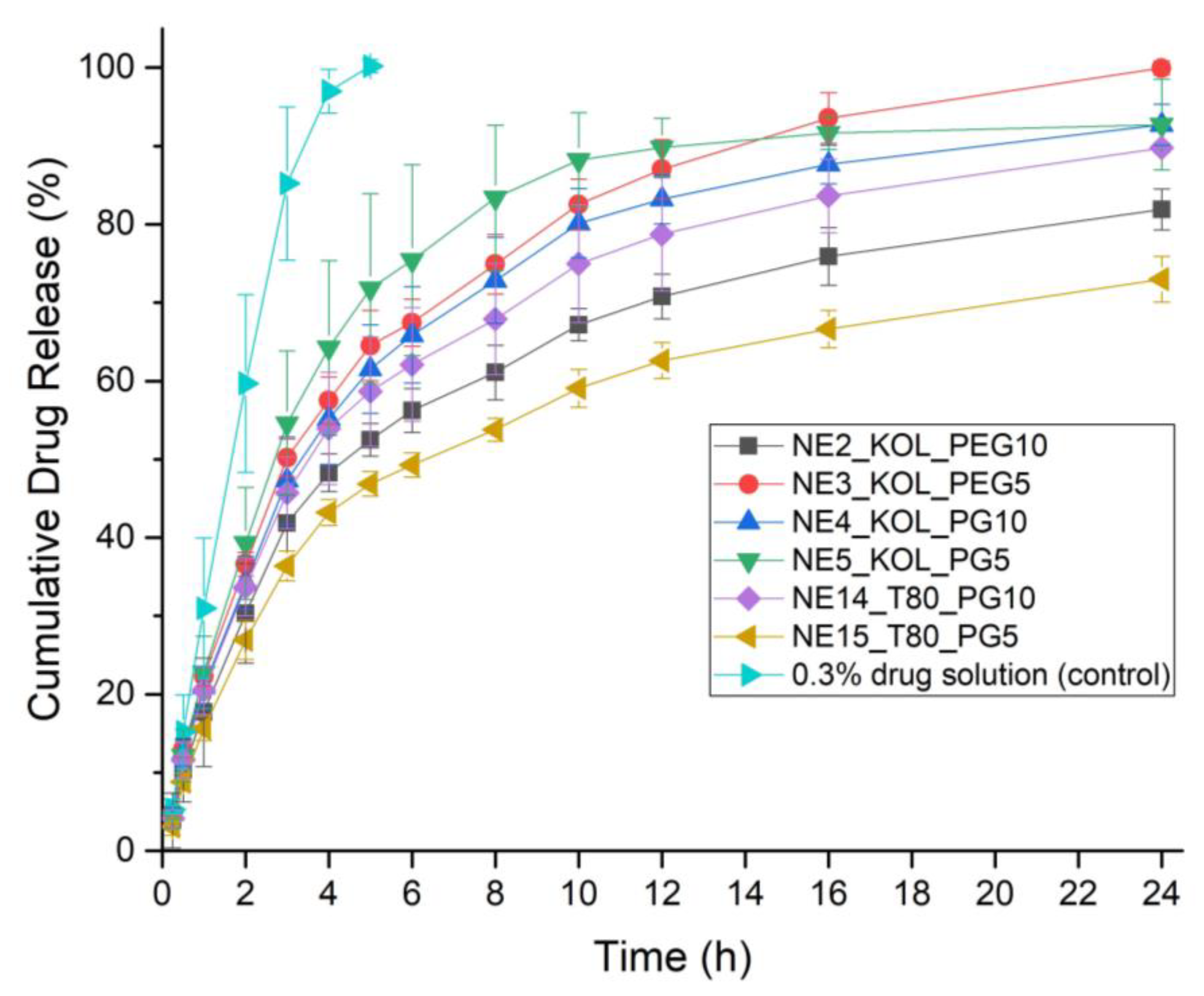 Pharmaceutics 16 00011 g008 Pharmaceutics 16 00011 g008
