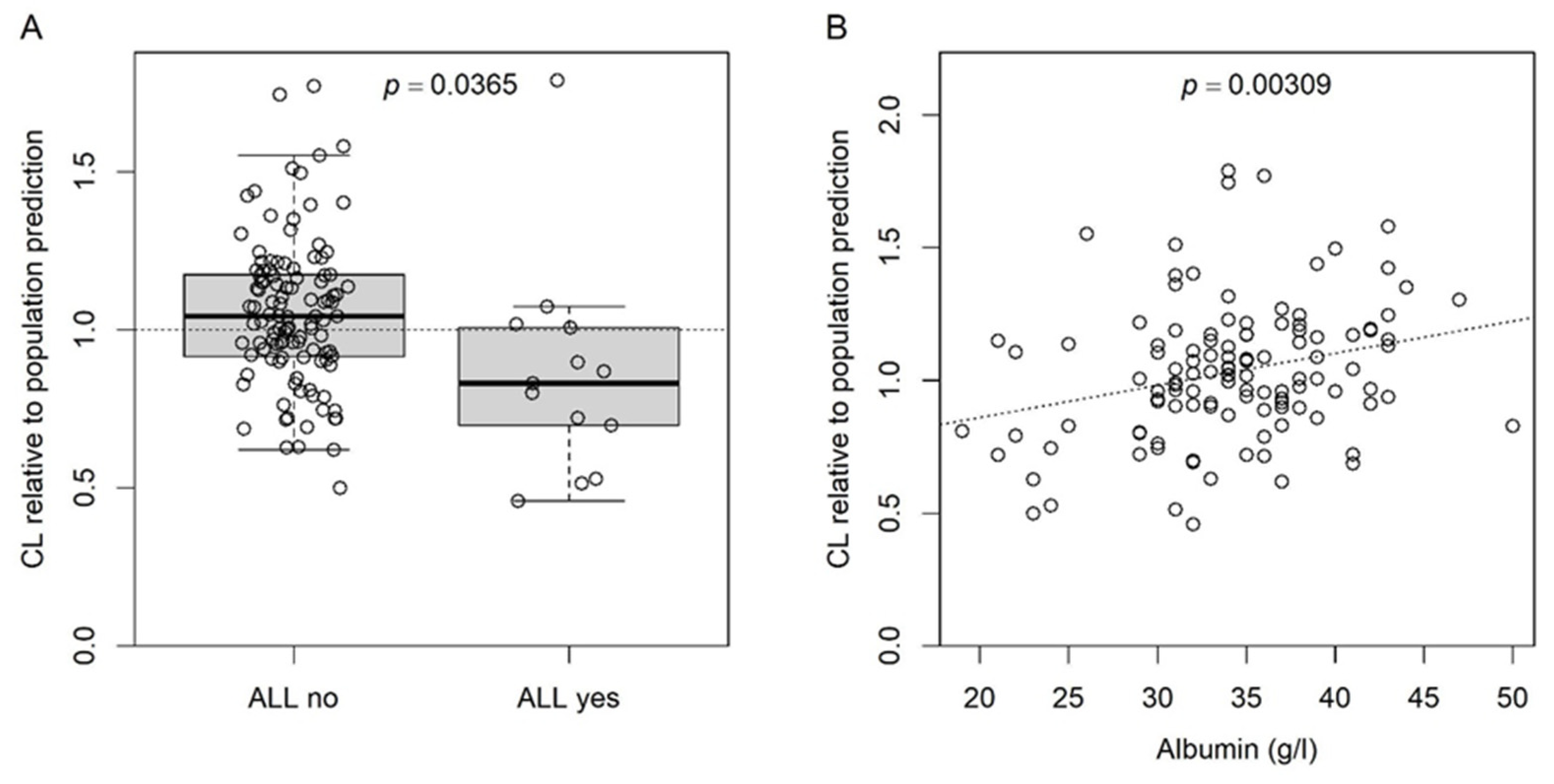 Pharmaceutics 16 00013 g002 Pharmaceutics 16 00013 g002