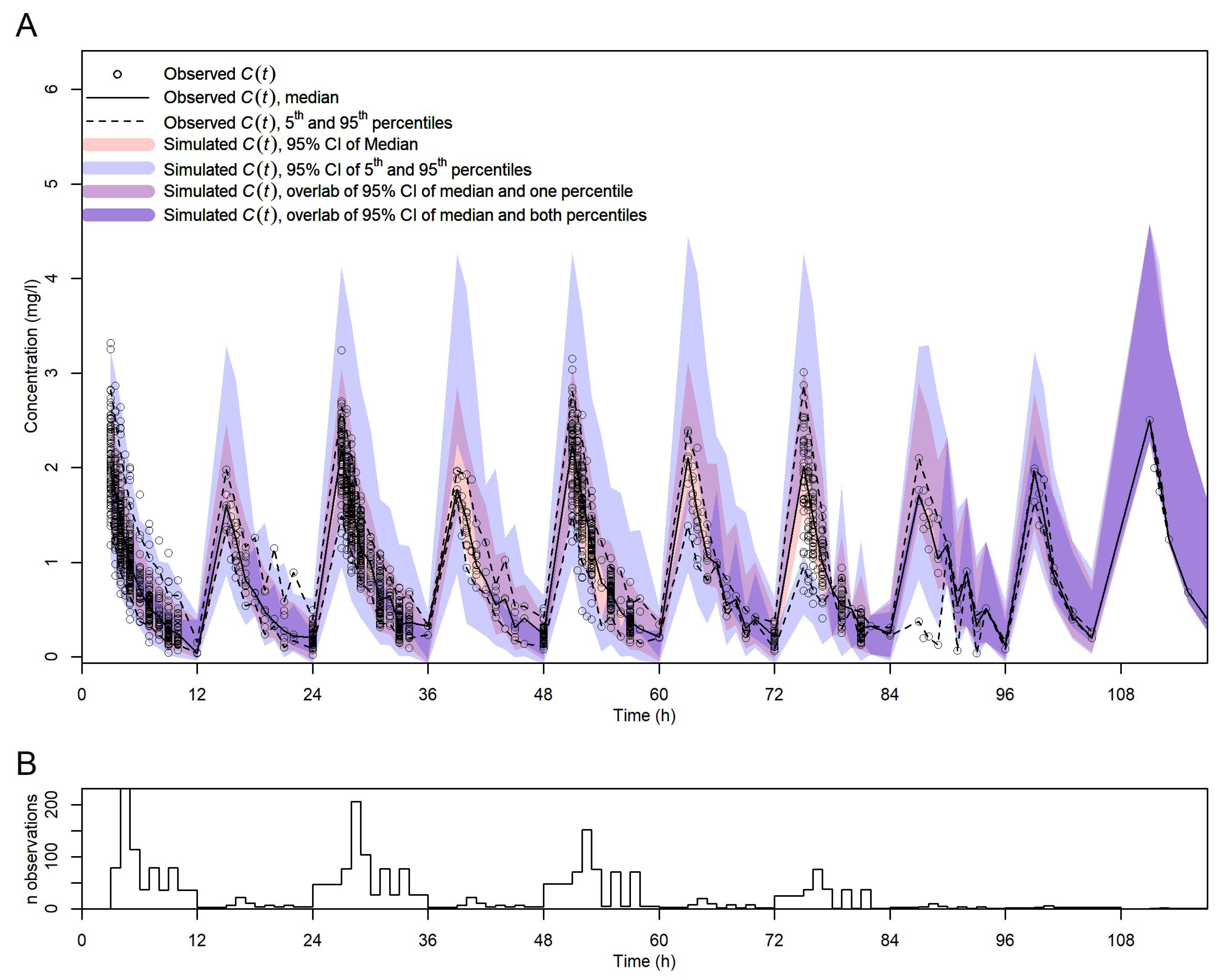 Pharmaceutics 16 00013 g003 Pharmaceutics 16 00013 g003
