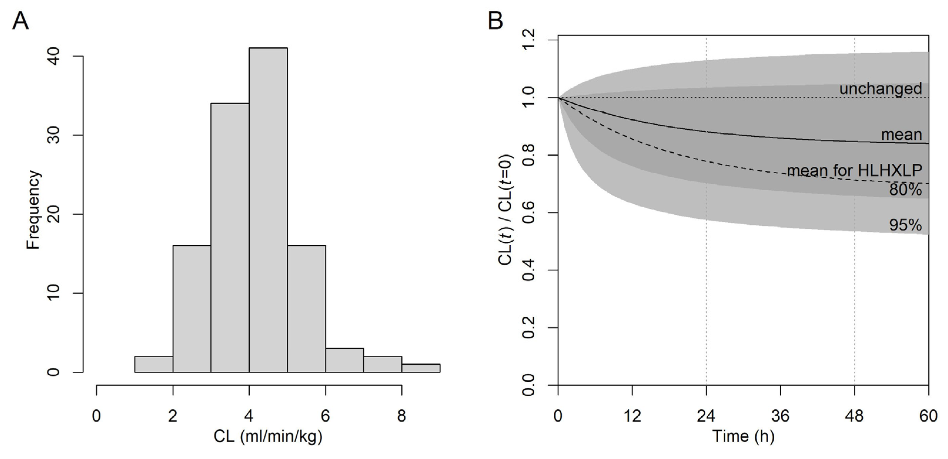 Pharmaceutics 16 00013 g004 Pharmaceutics 16 00013 g004