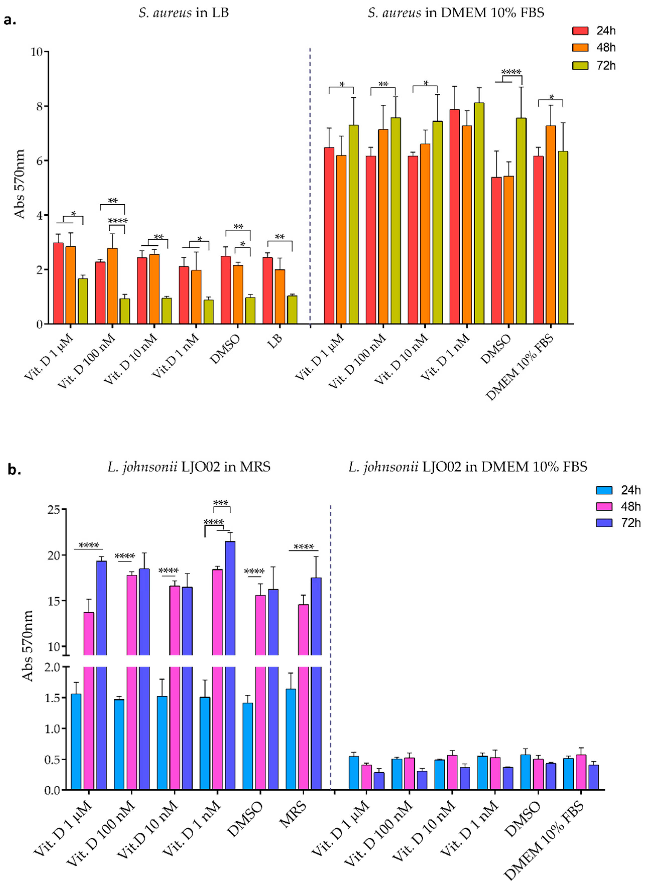 Pharmaceutics 16 00018 g003