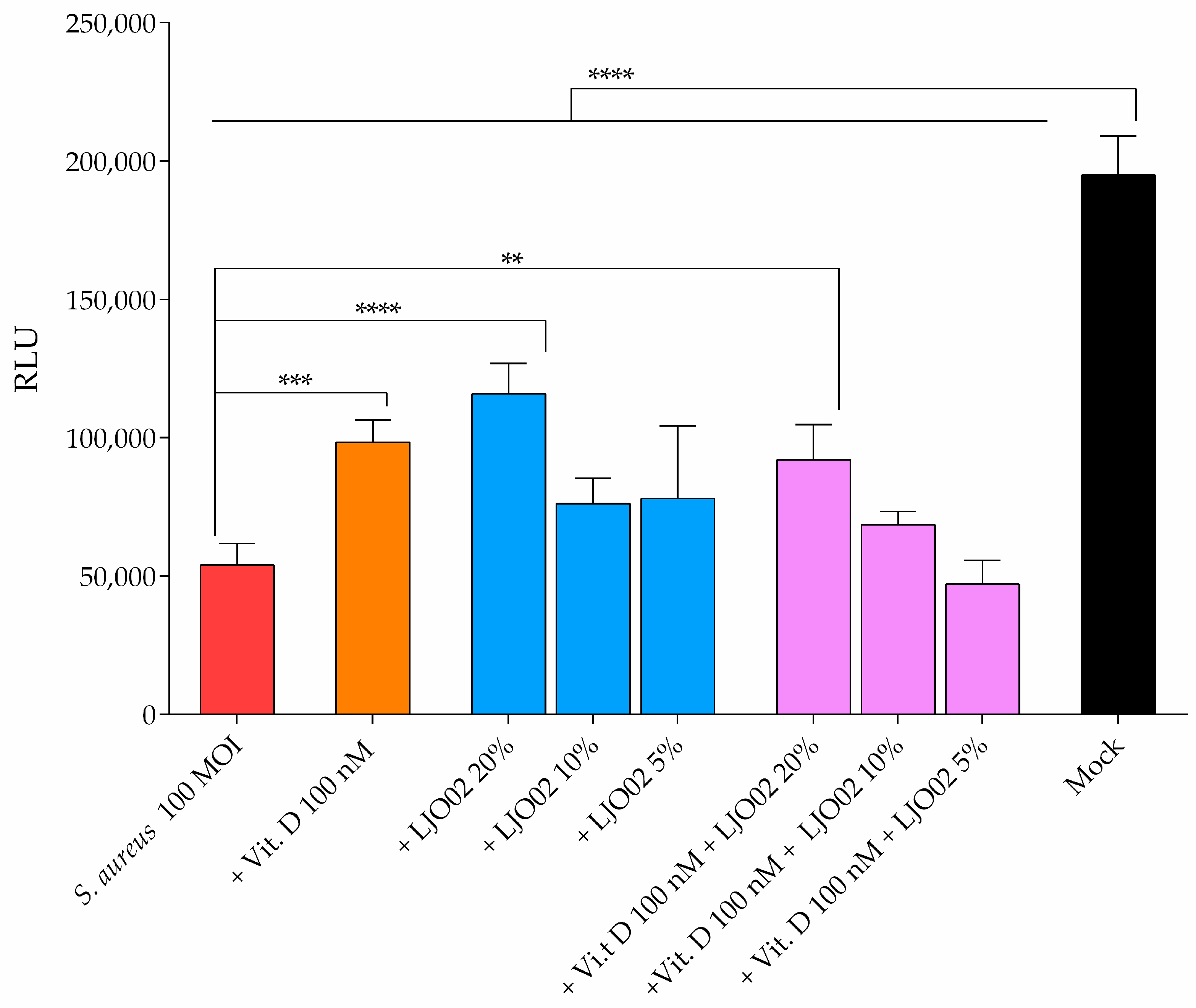 Pharmaceutics 16 00018 g008