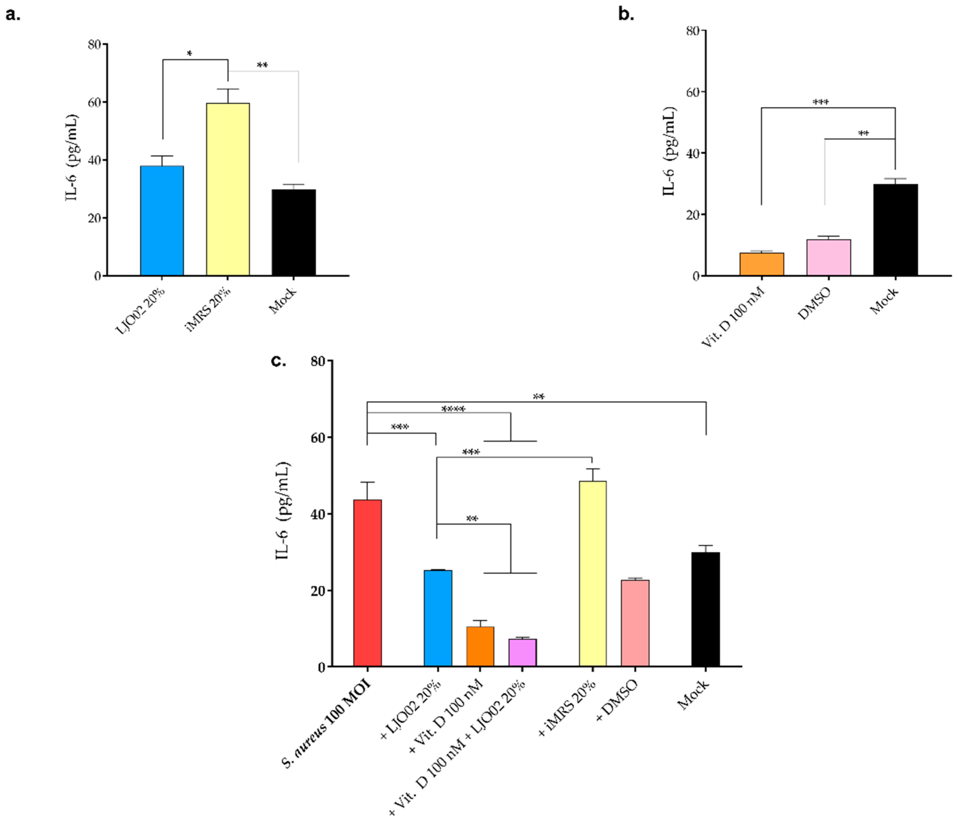 Pharmaceutics 16 00018 g011