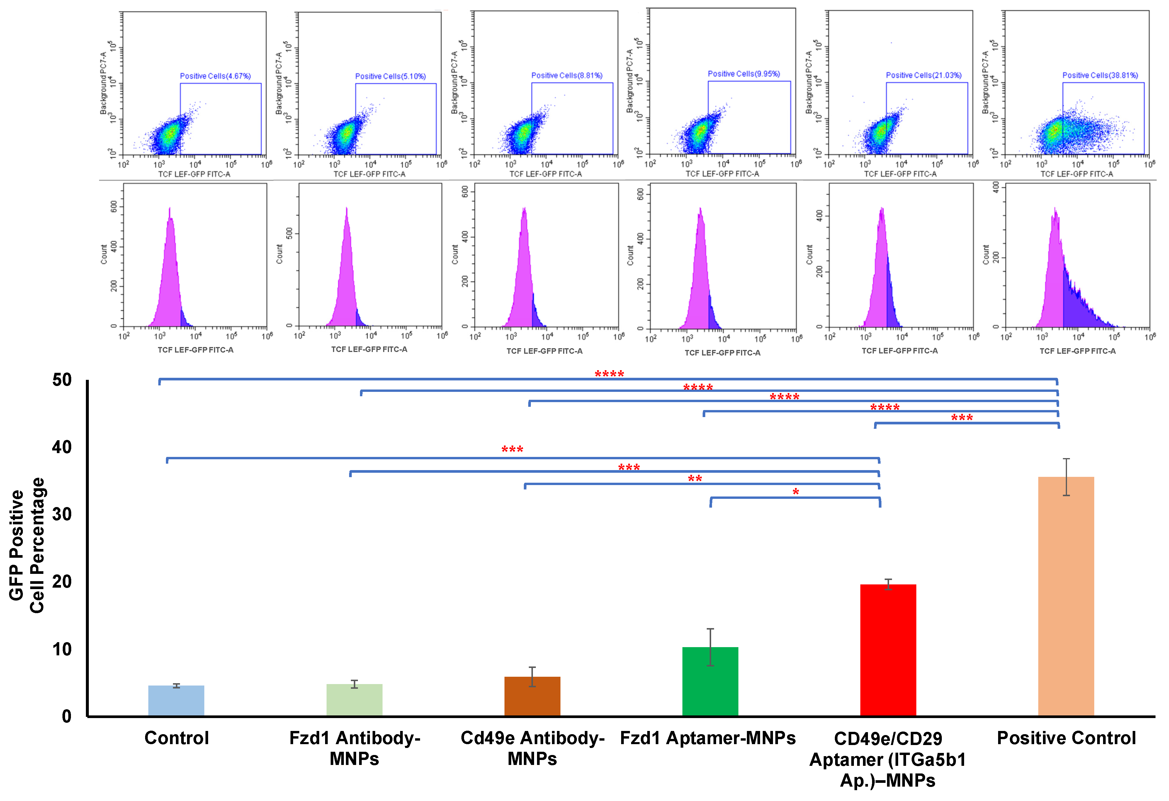 Pharmaceutics 16 00021 g003