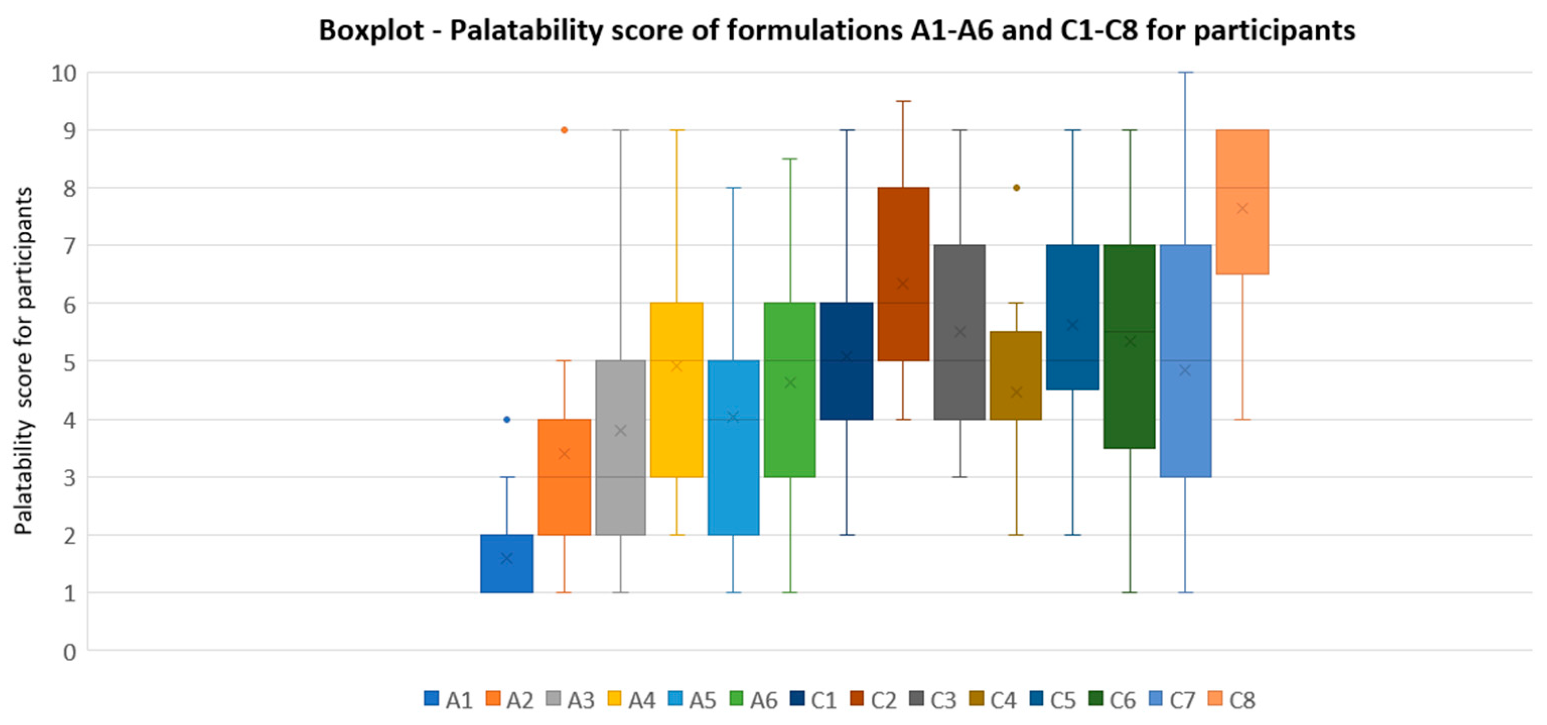 Pharmaceutics 16 00030 g004