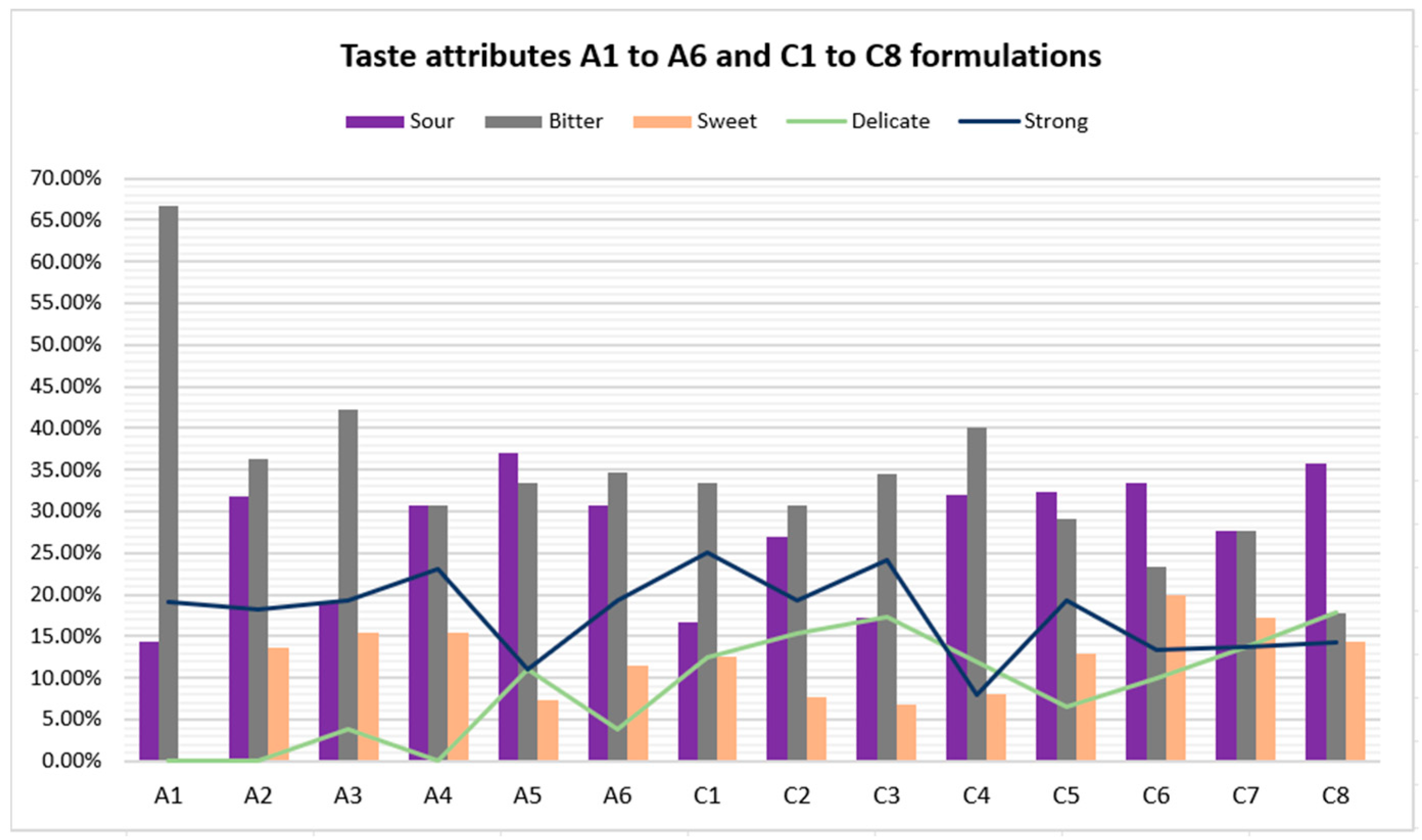 Pharmaceutics 16 00030 g005