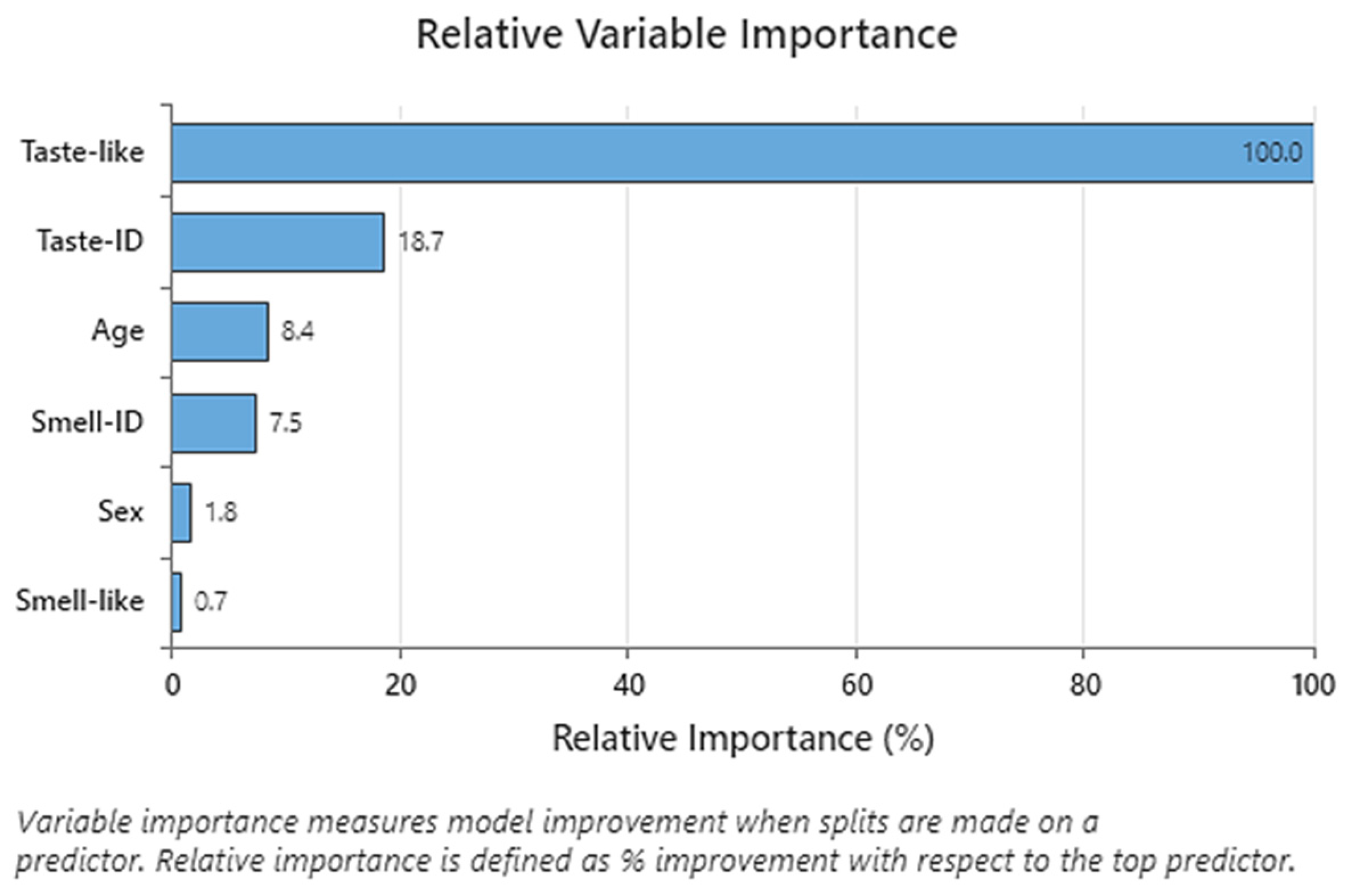 Pharmaceutics 16 00030 g006