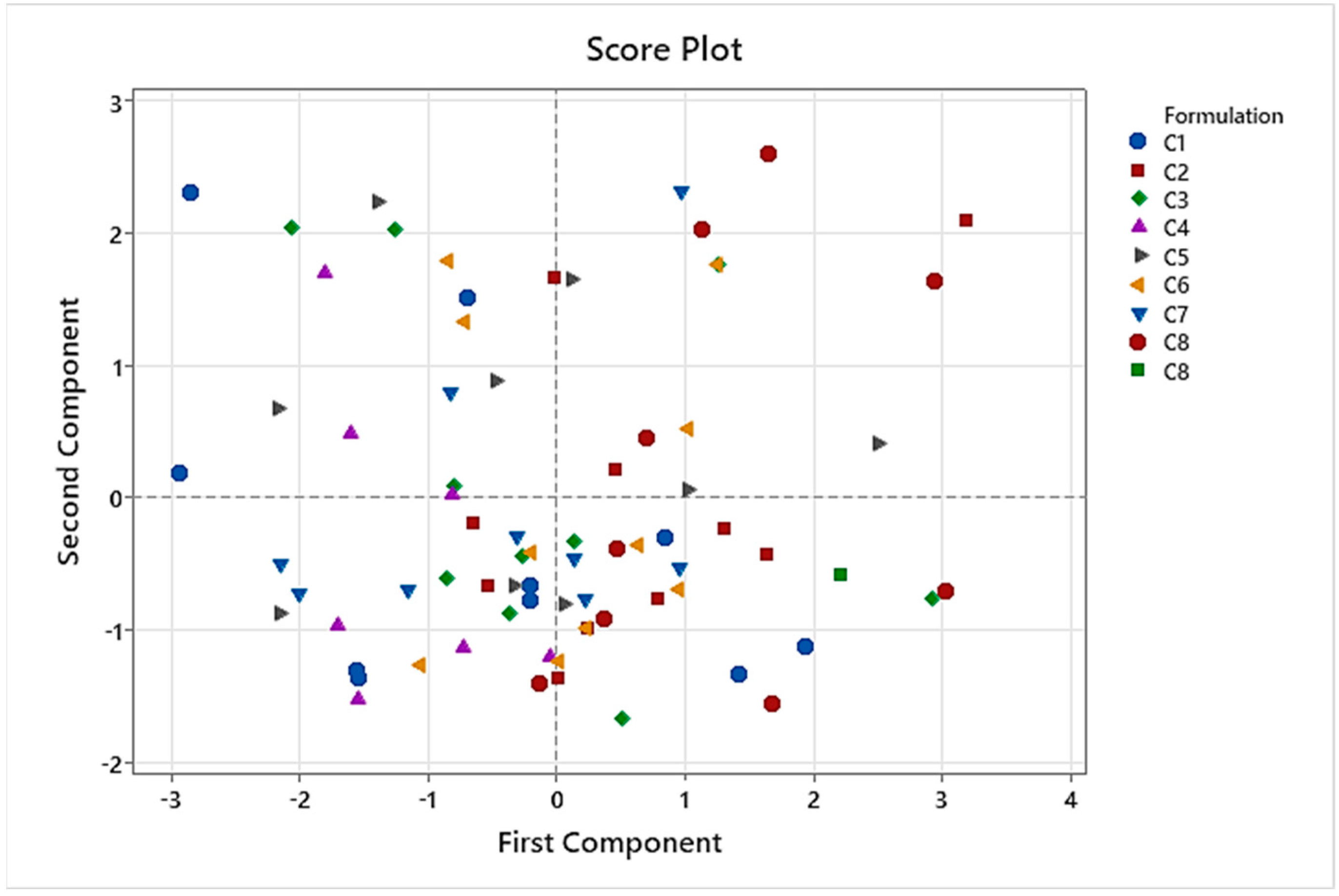 Pharmaceutics 16 00030 g007