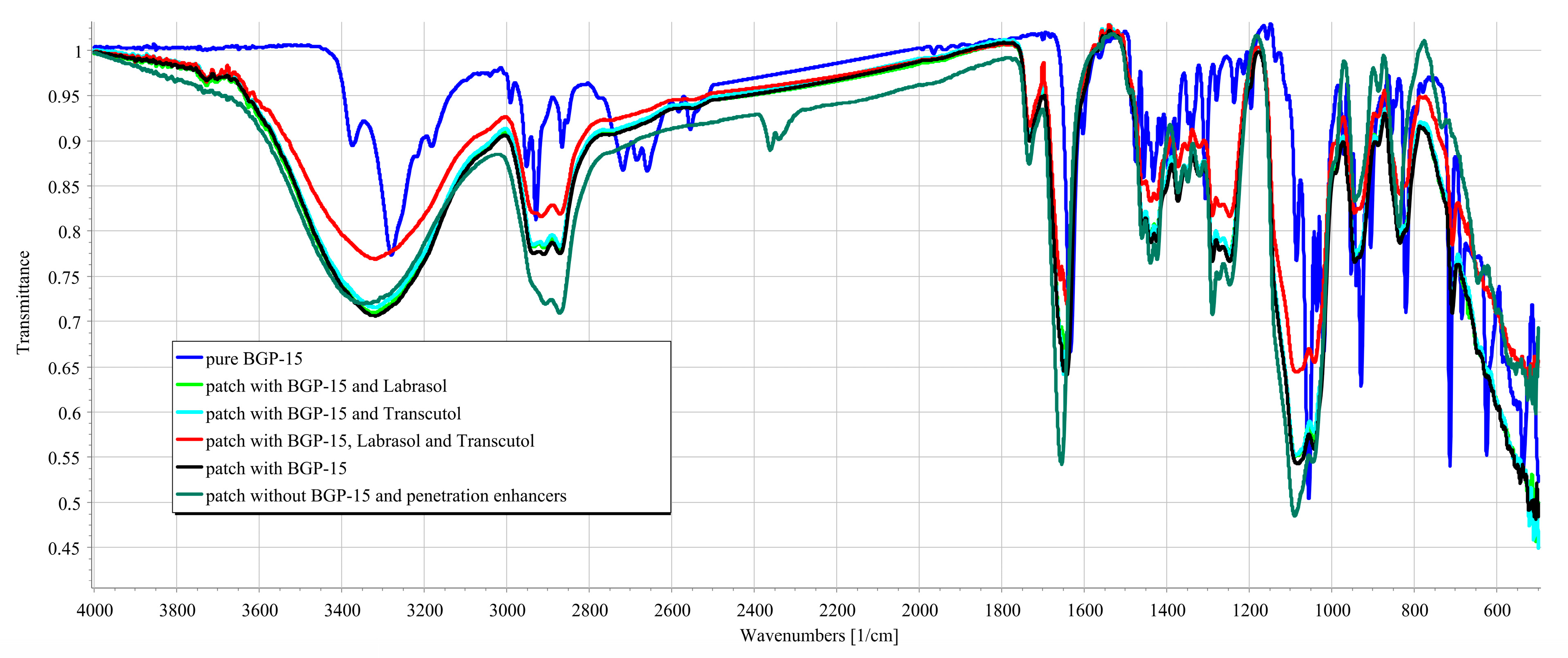 Pharmaceutics 16 00036 g006