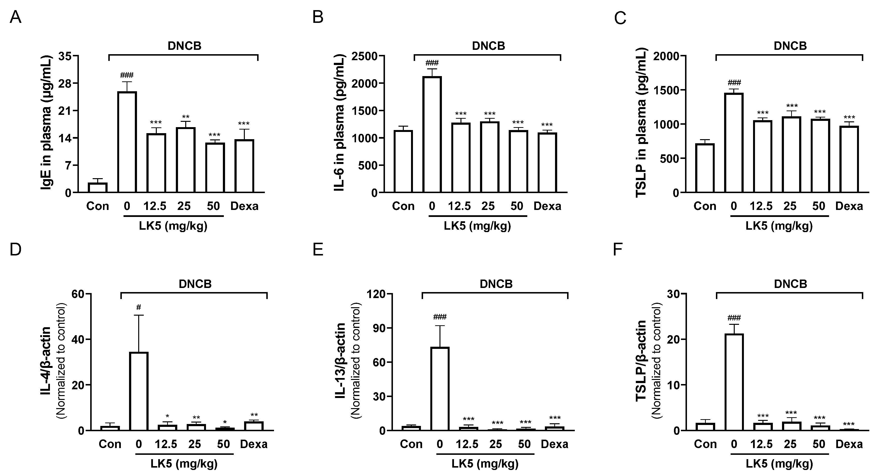 Pharmaceutics 16 00040 g008