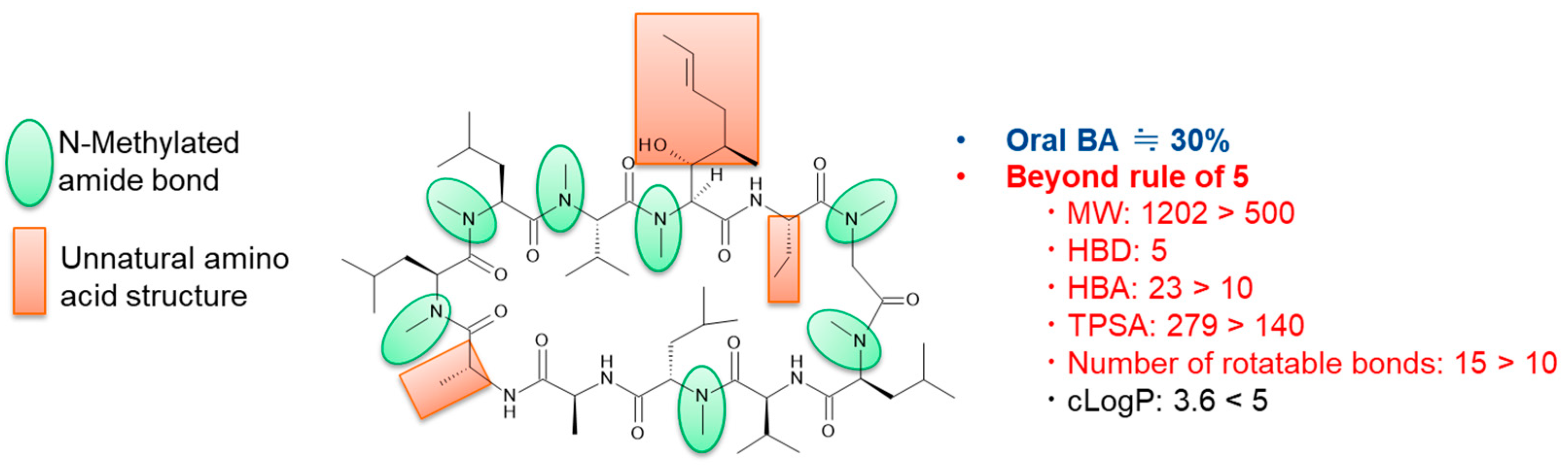 Pharmaceutics 16 00047 g002