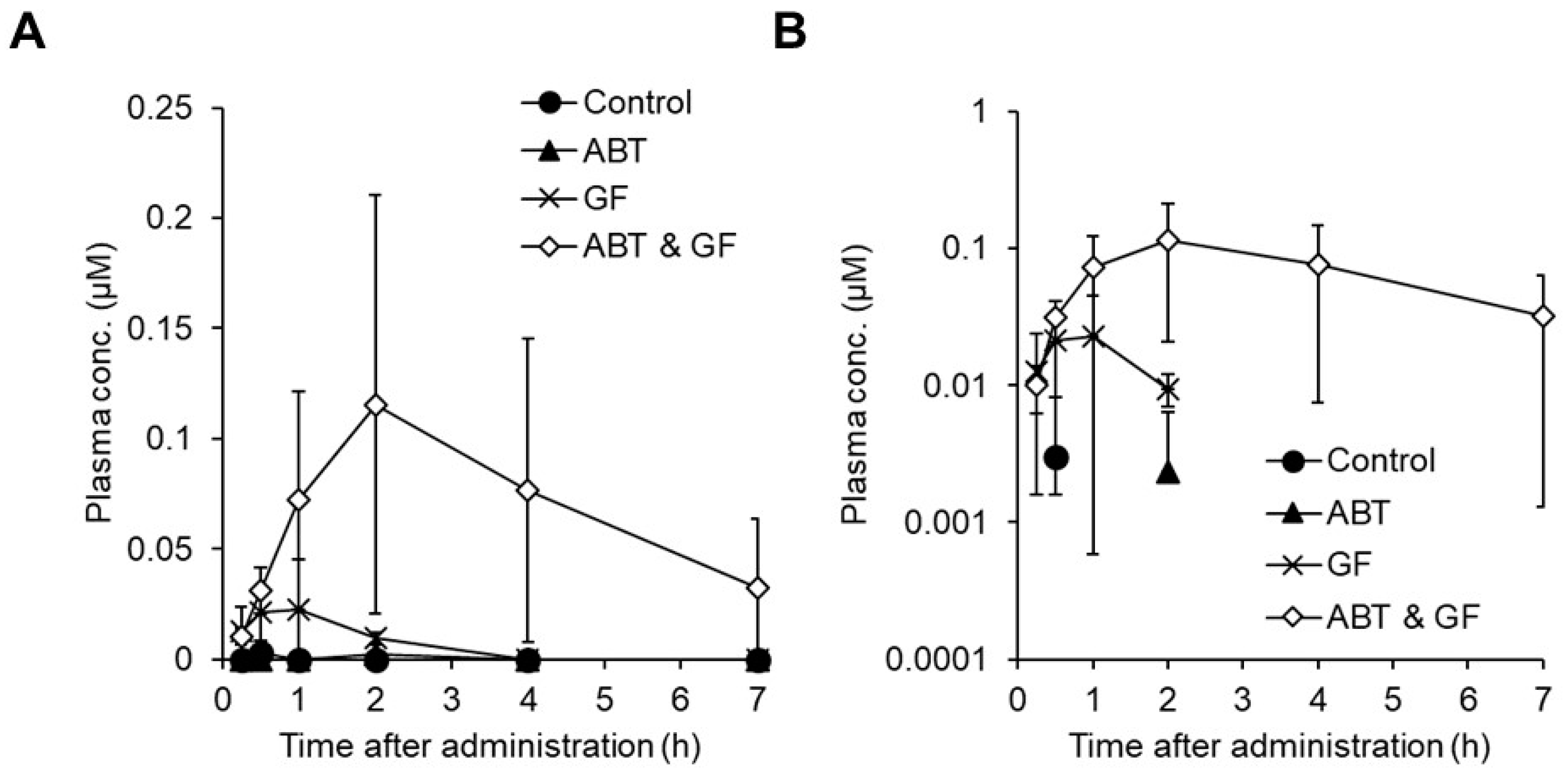 Pharmaceutics 16 00047 g006